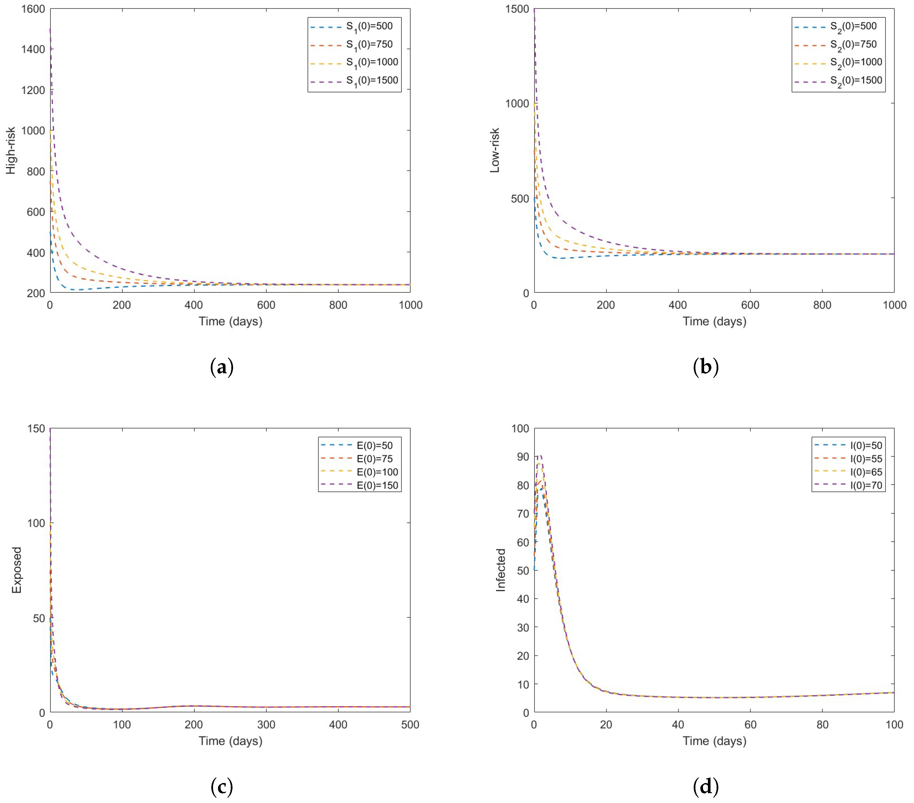 Vaccines 11 00003 g003