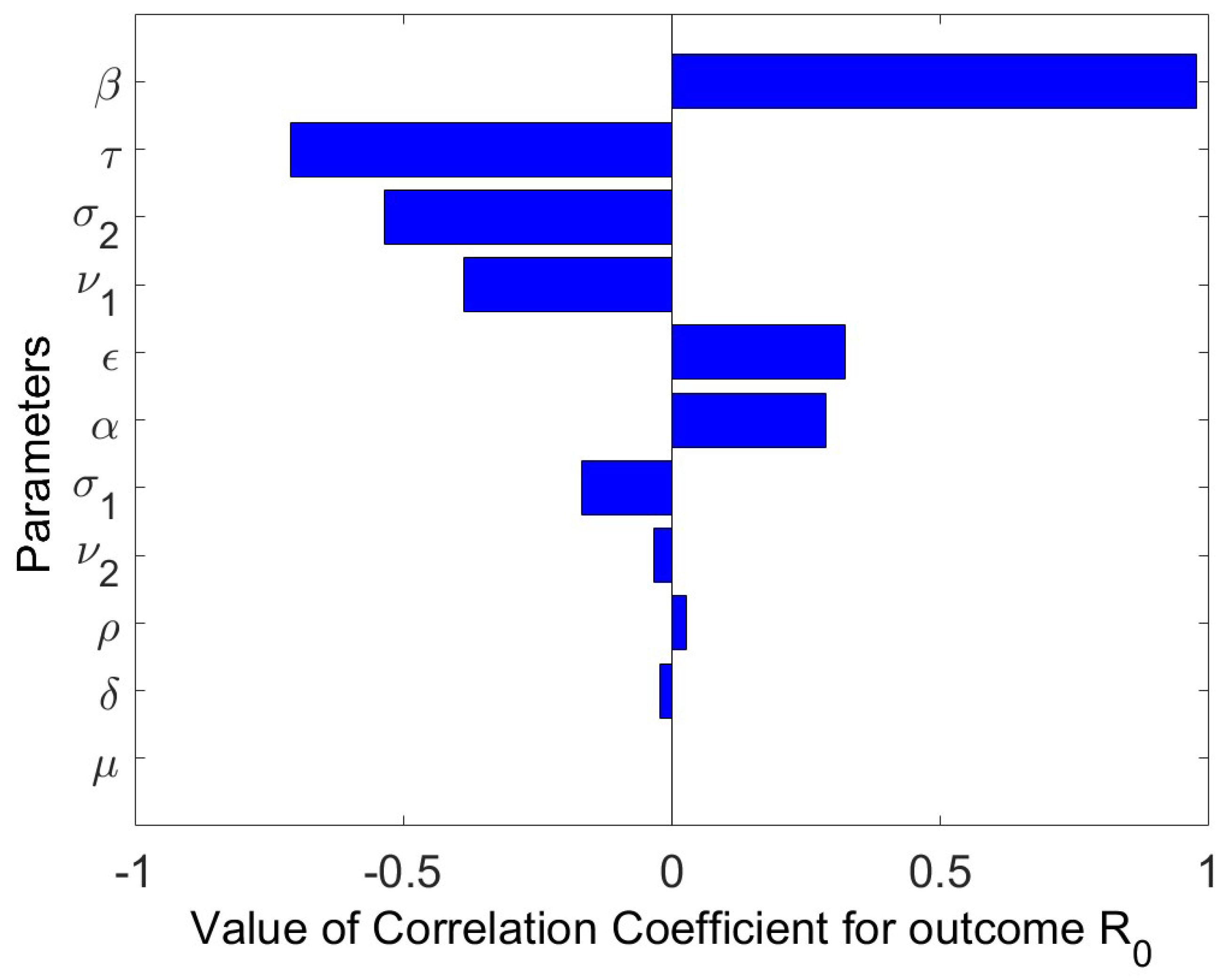 Vaccines 11 00003 g004