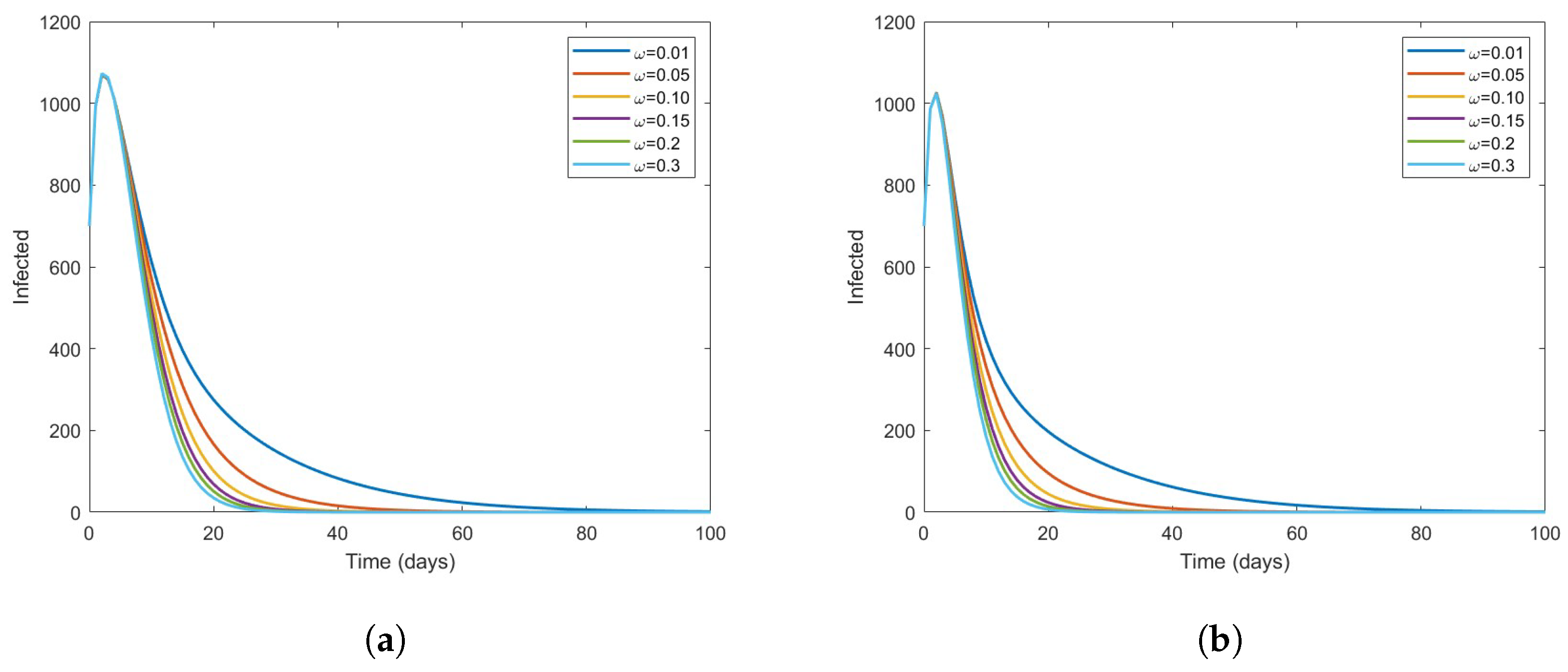 Vaccines 11 00003 g006