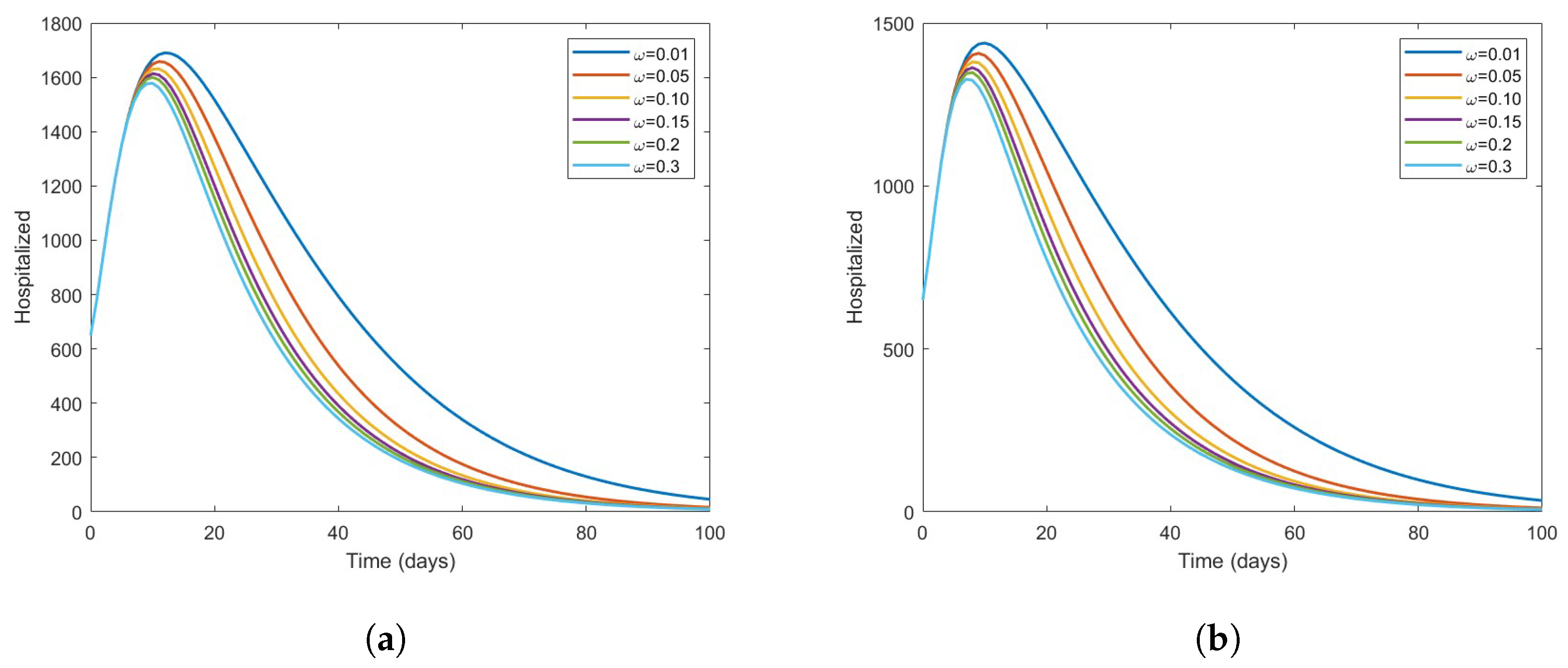Vaccines 11 00003 g007