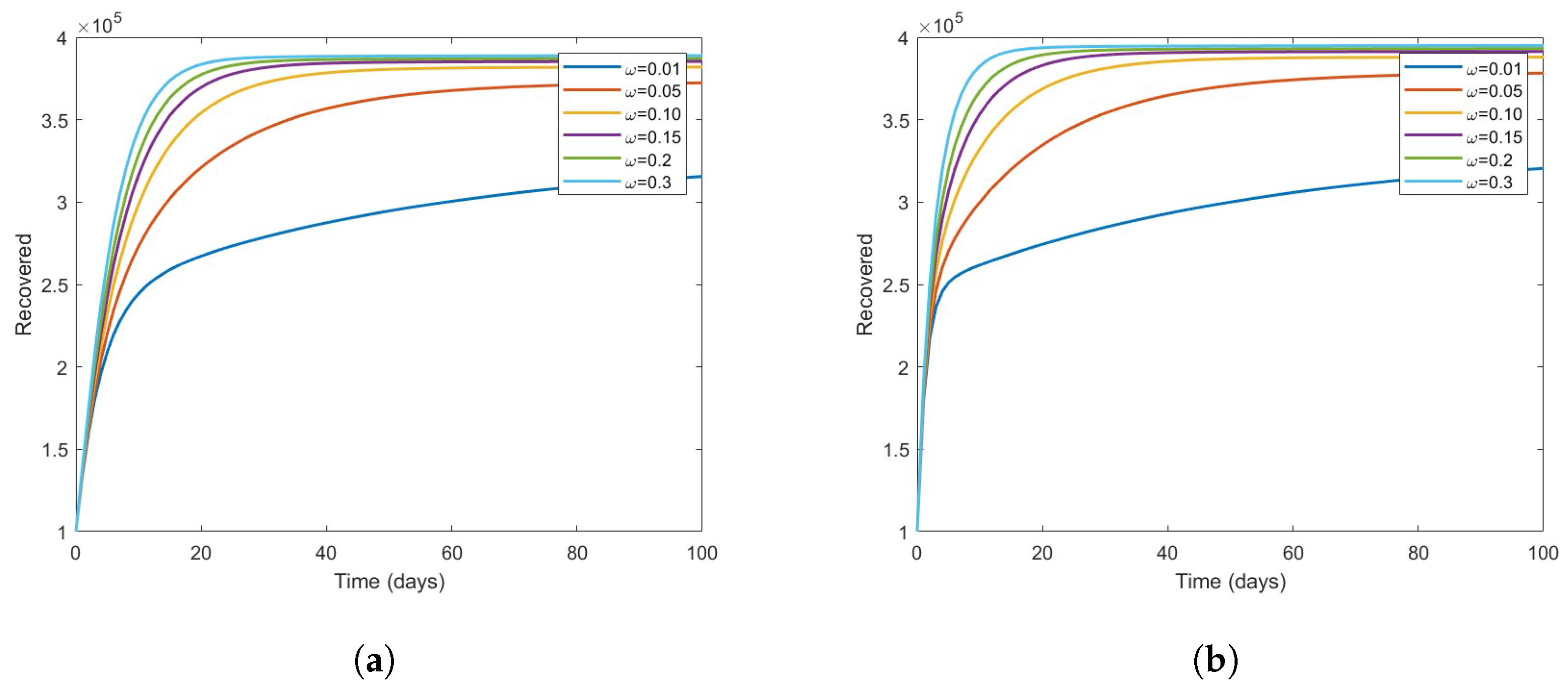 Vaccines 11 00003 g008