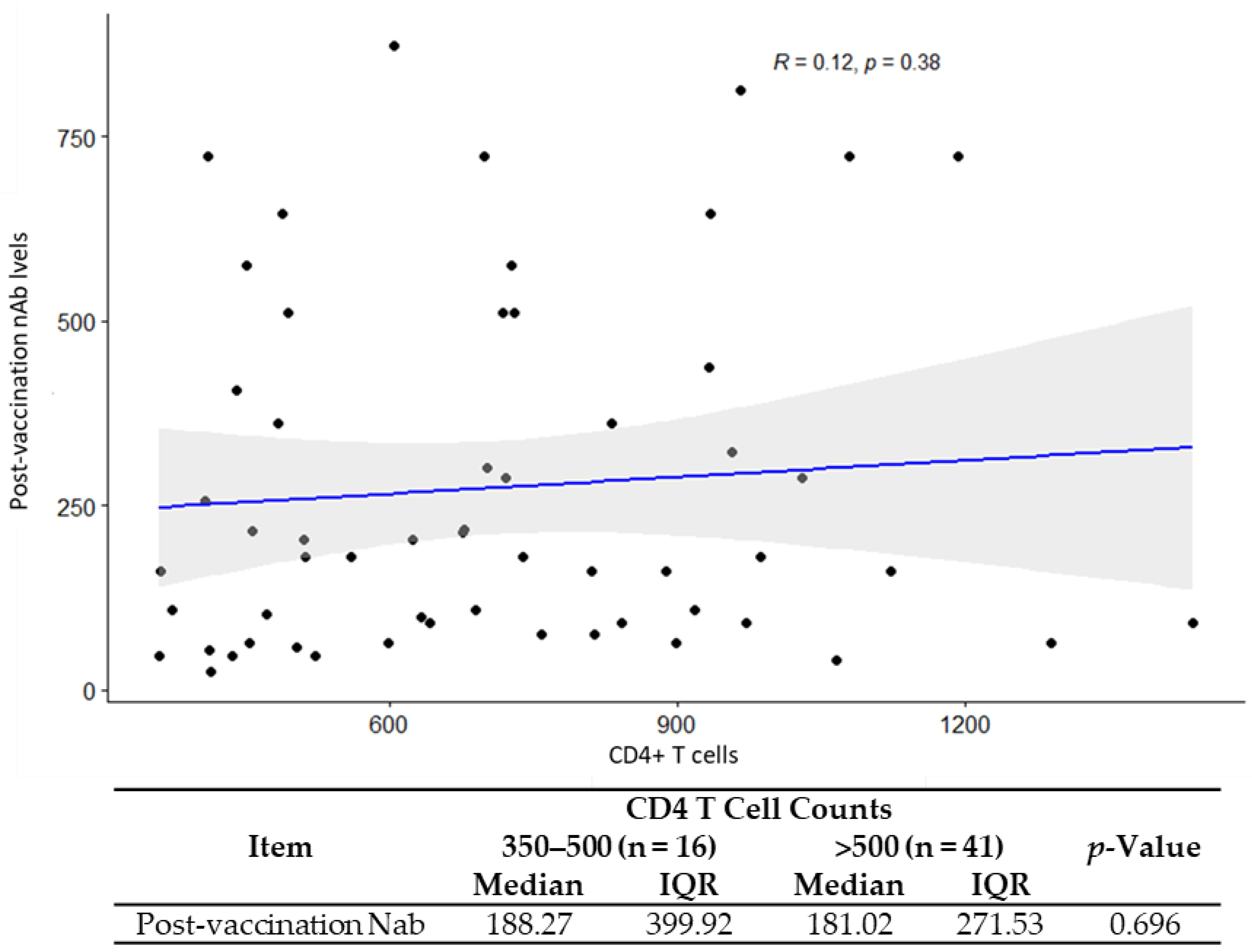 Vaccines 11 00018 g003