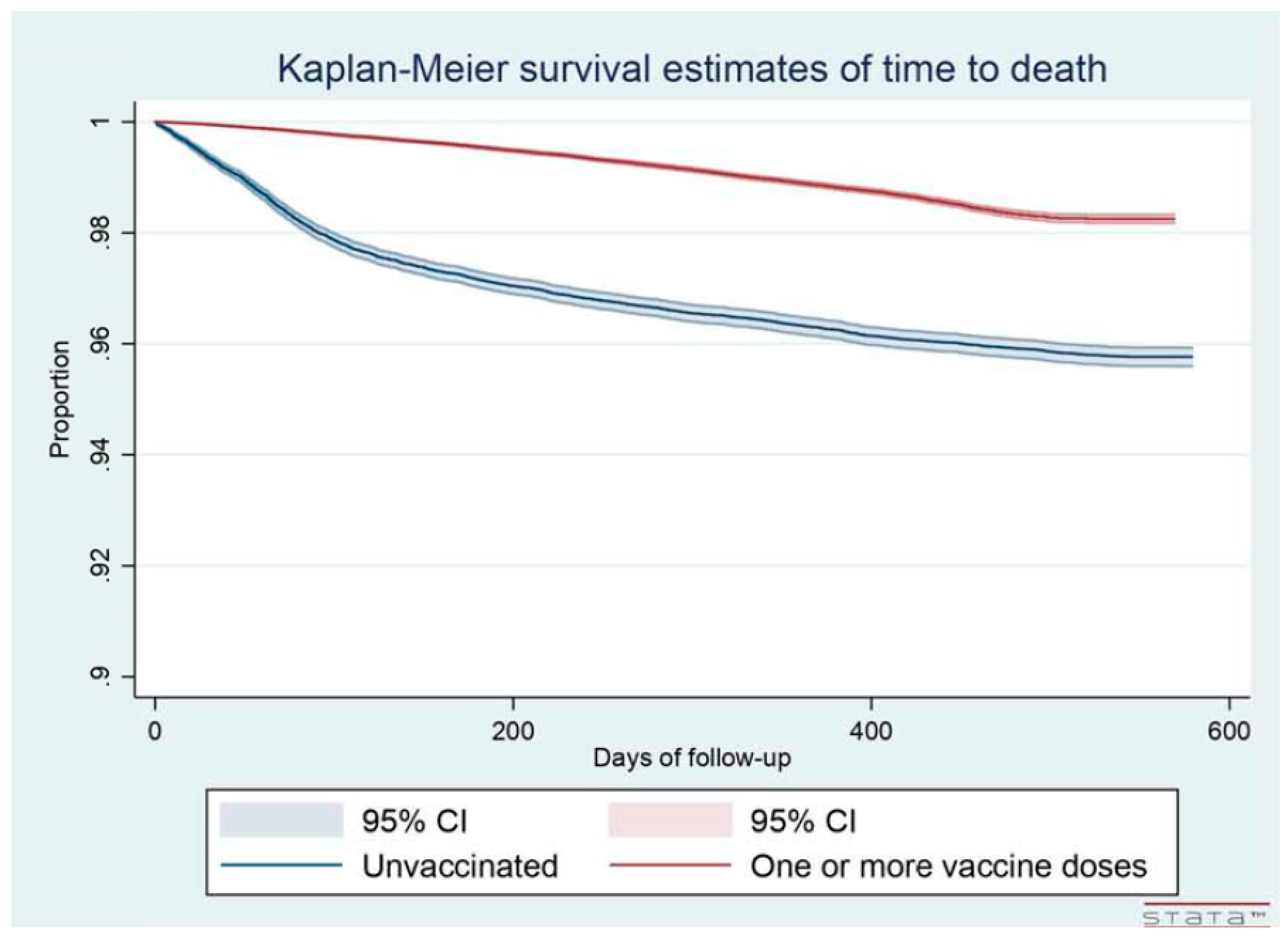 Vaccines 11 00031 g002