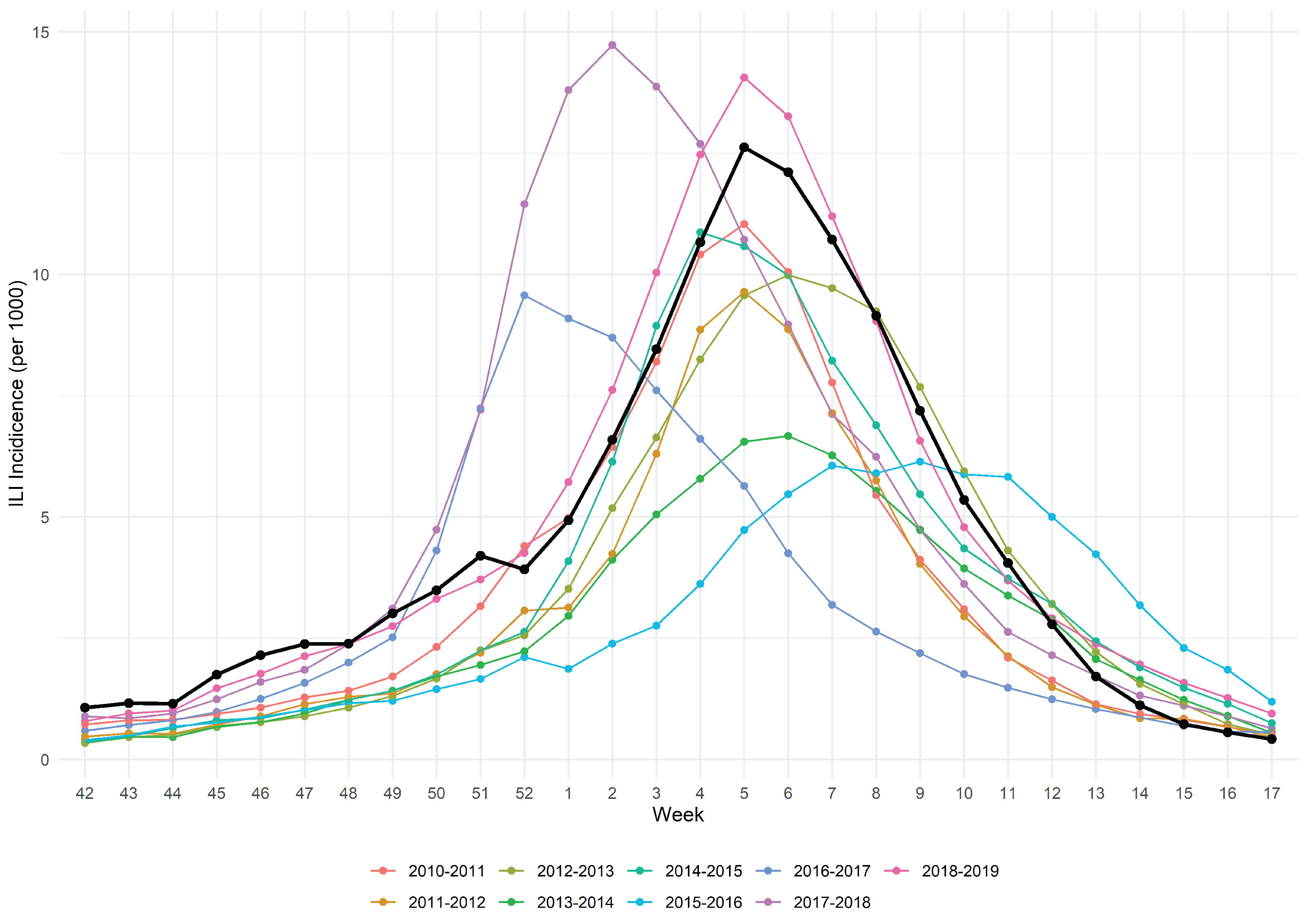 Vaccines 11 00032 g001