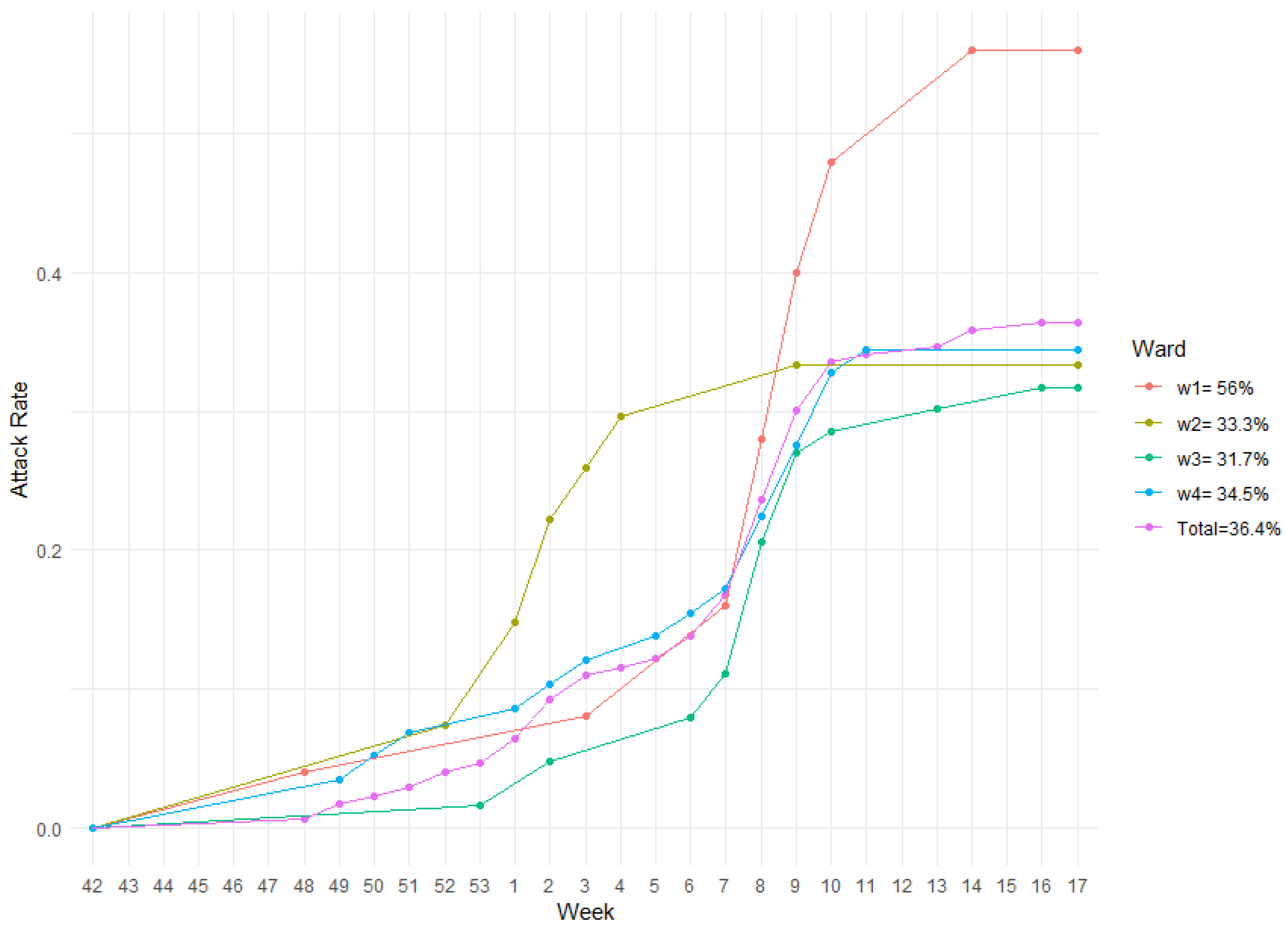 Vaccines 11 00032 g002