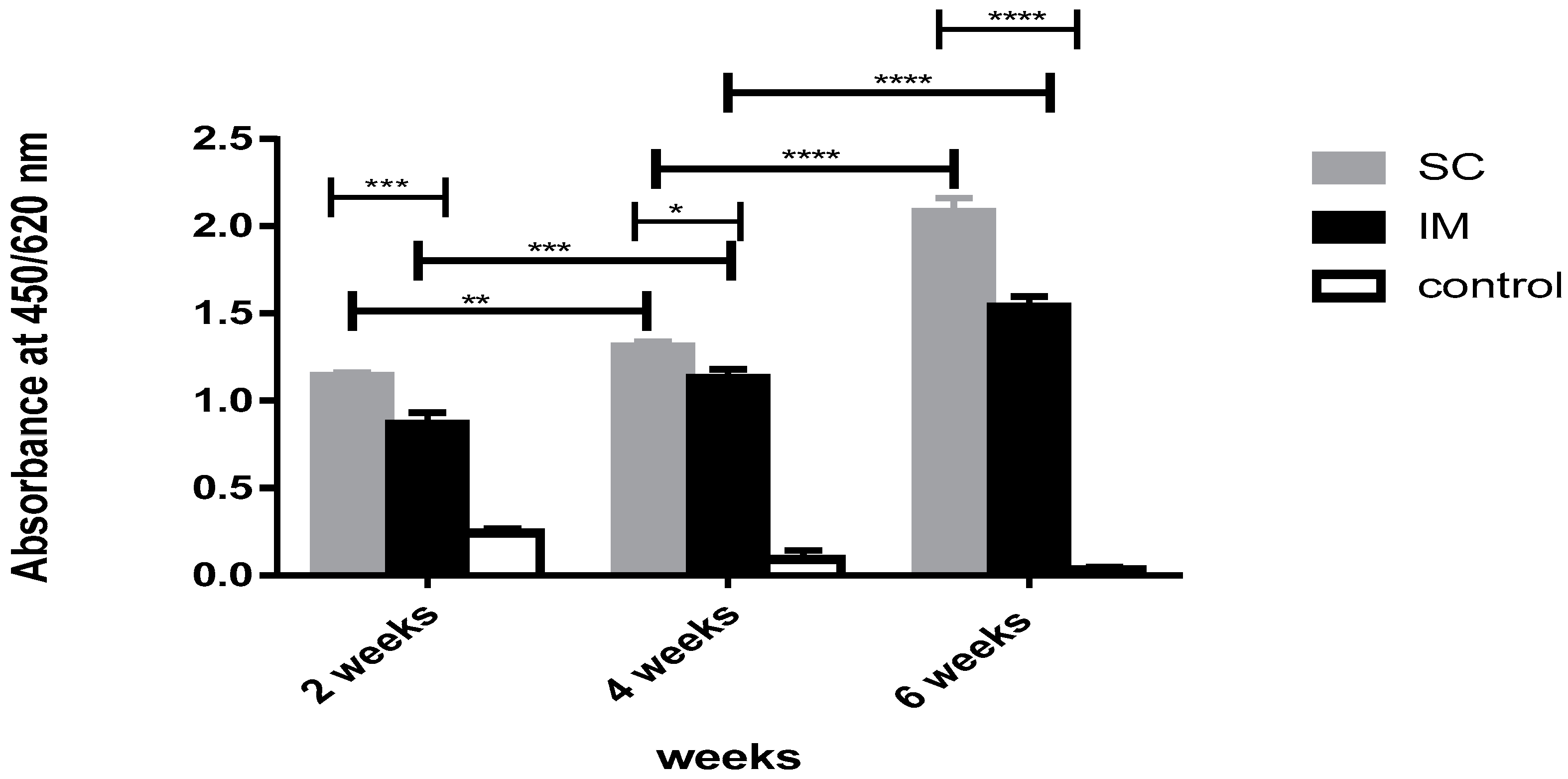 Vaccines 11 00037 g005