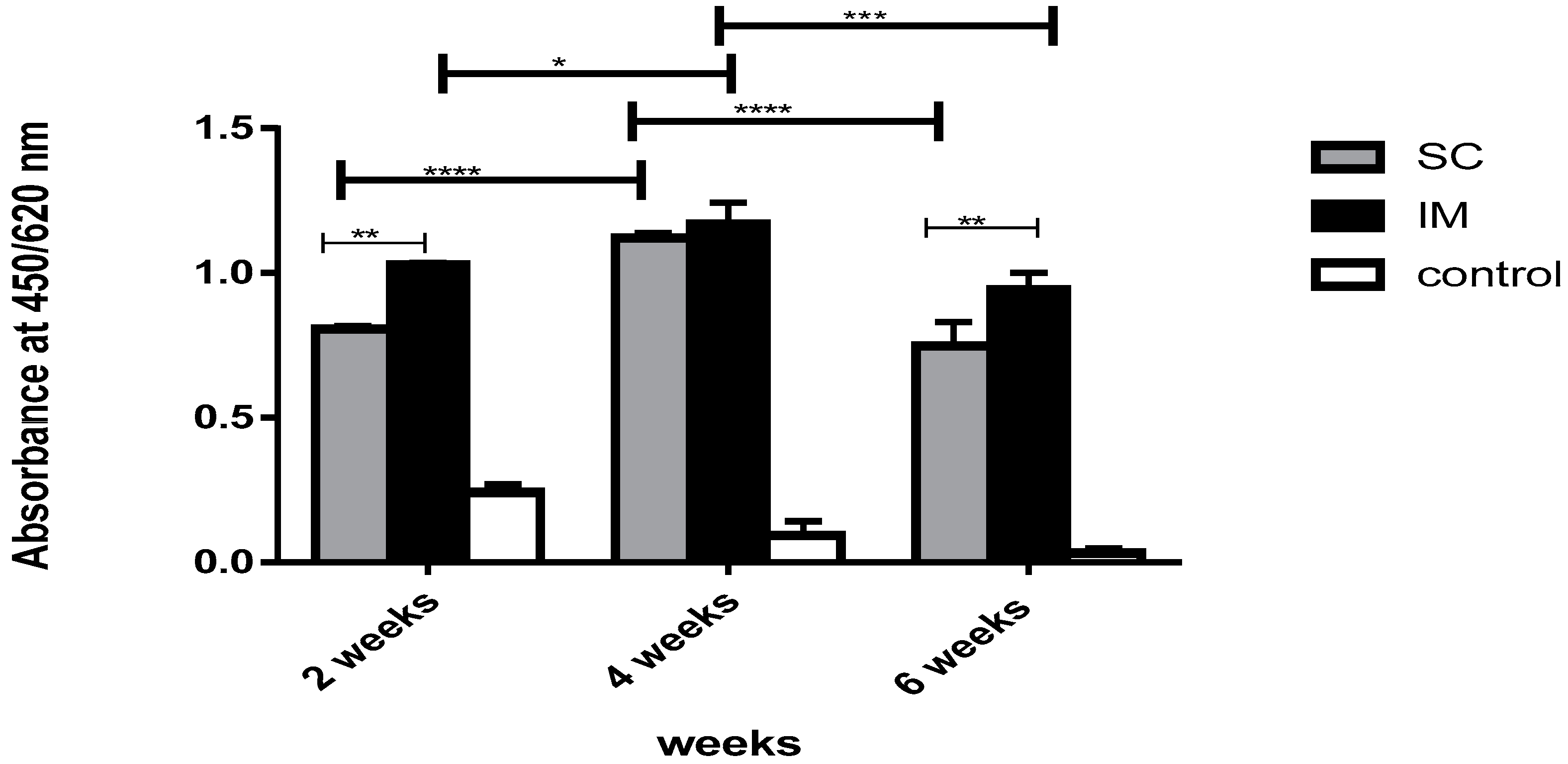 Vaccines 11 00037 g006