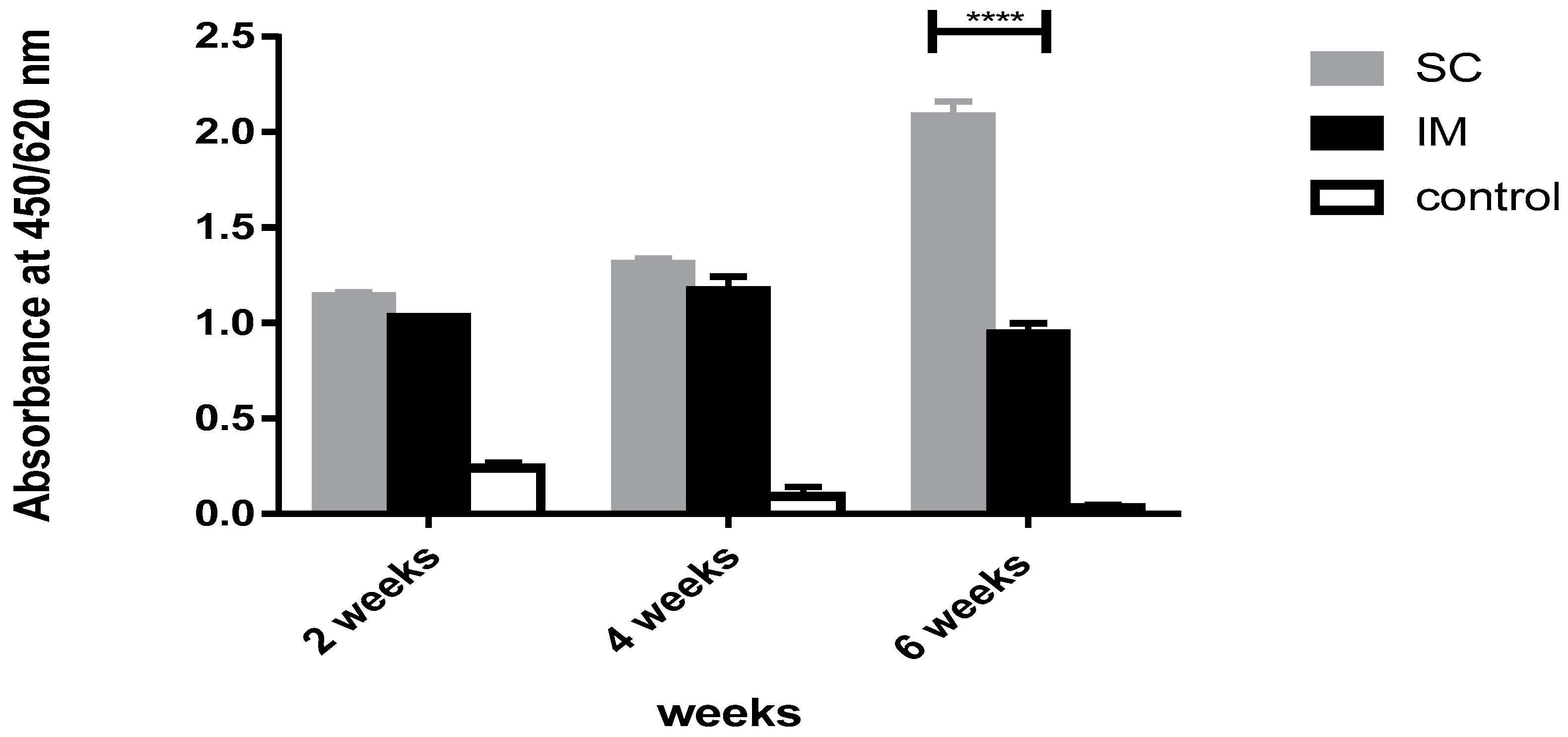 Vaccines 11 00037 g007