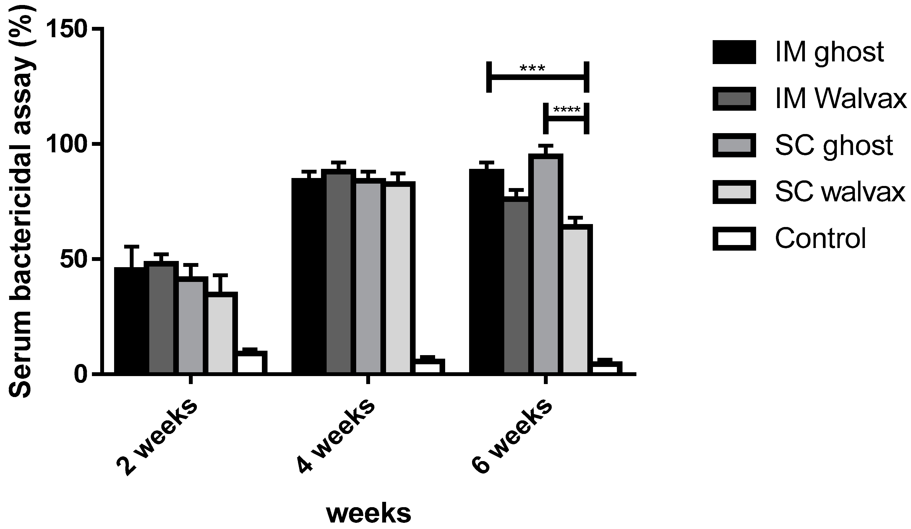 Vaccines 11 00037 g010