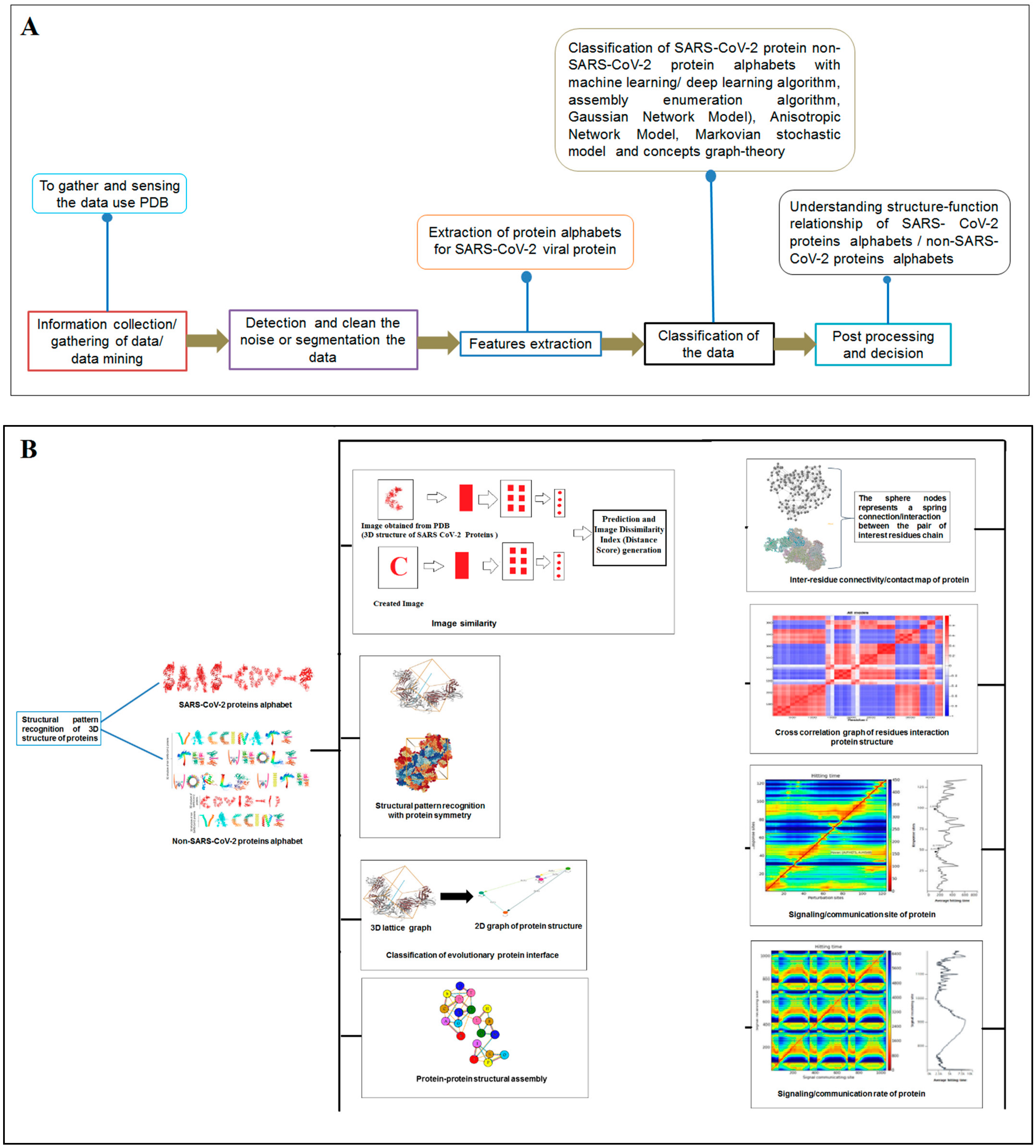Vaccines 11 00038 g001a
