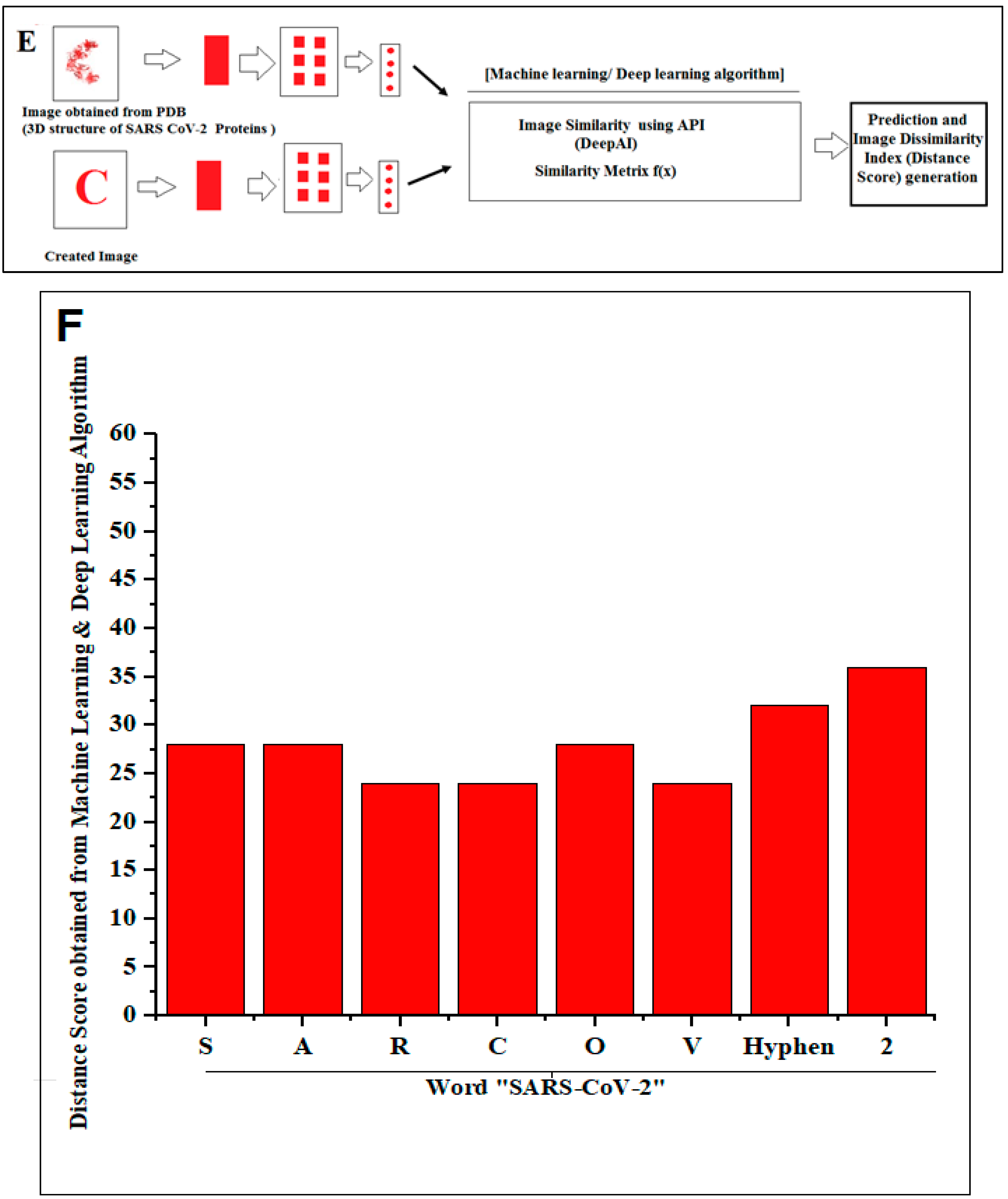 Vaccines 11 00038 g002c