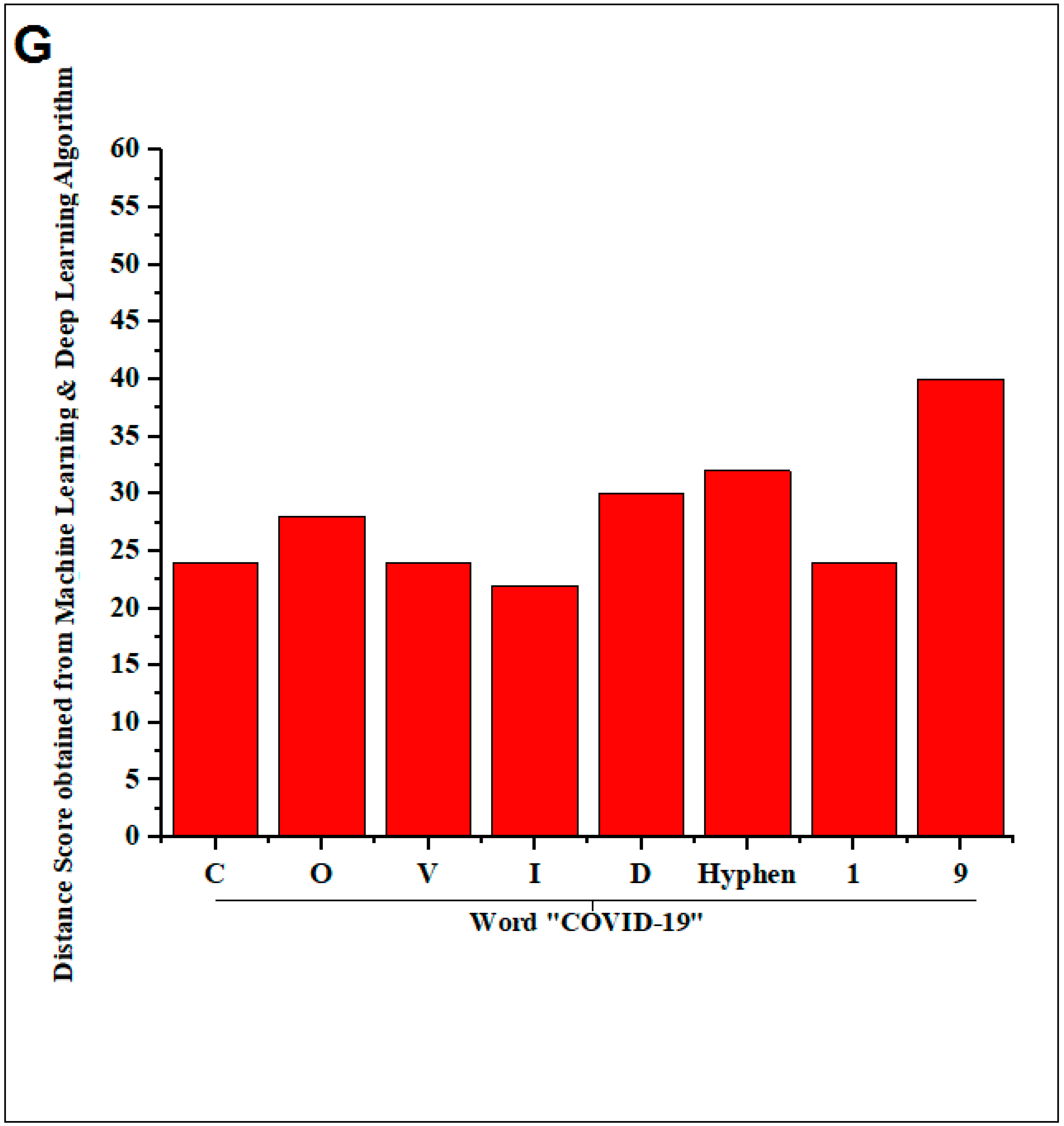 Vaccines 11 00038 g002d