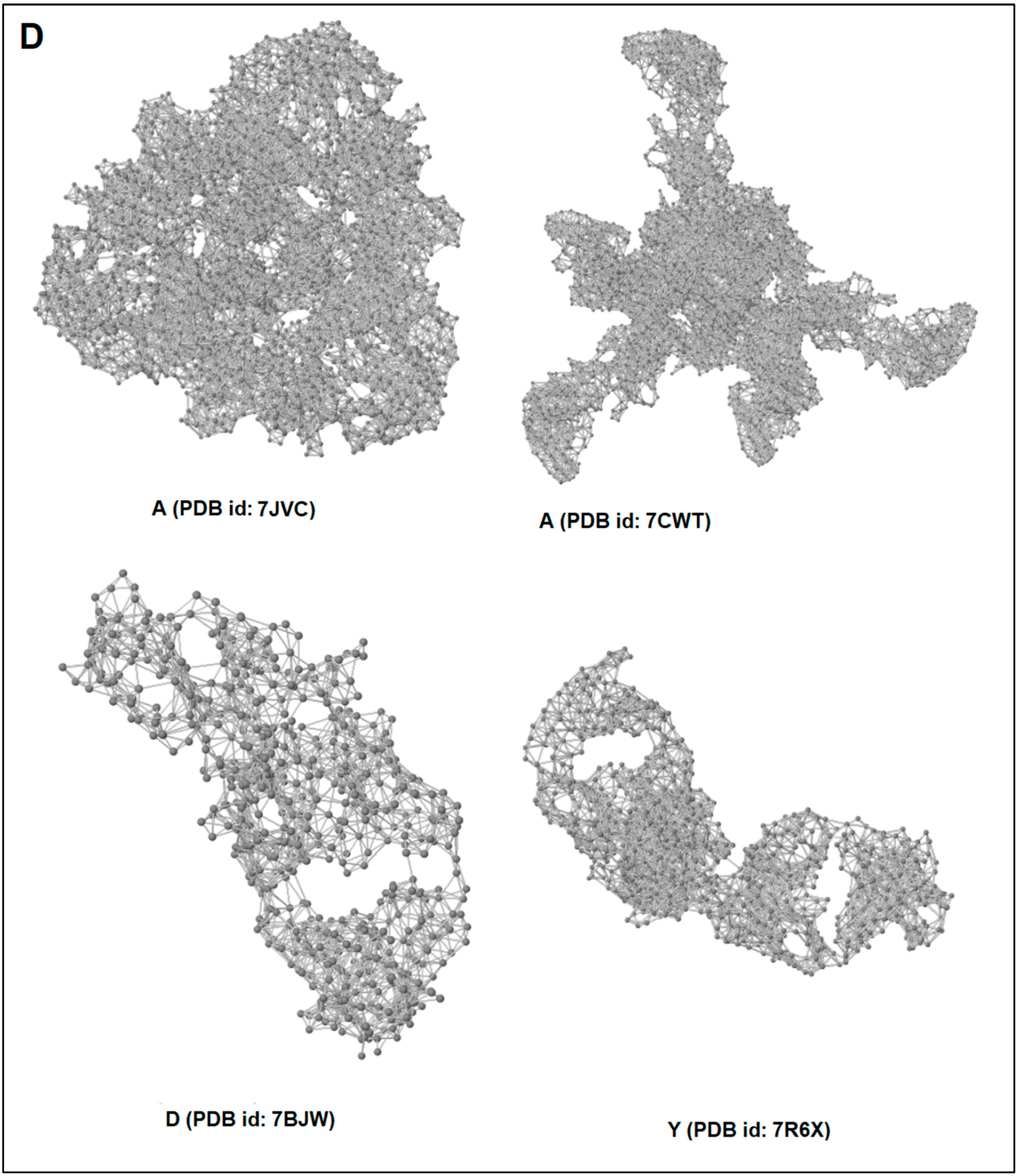 Vaccines 11 00038 g006c