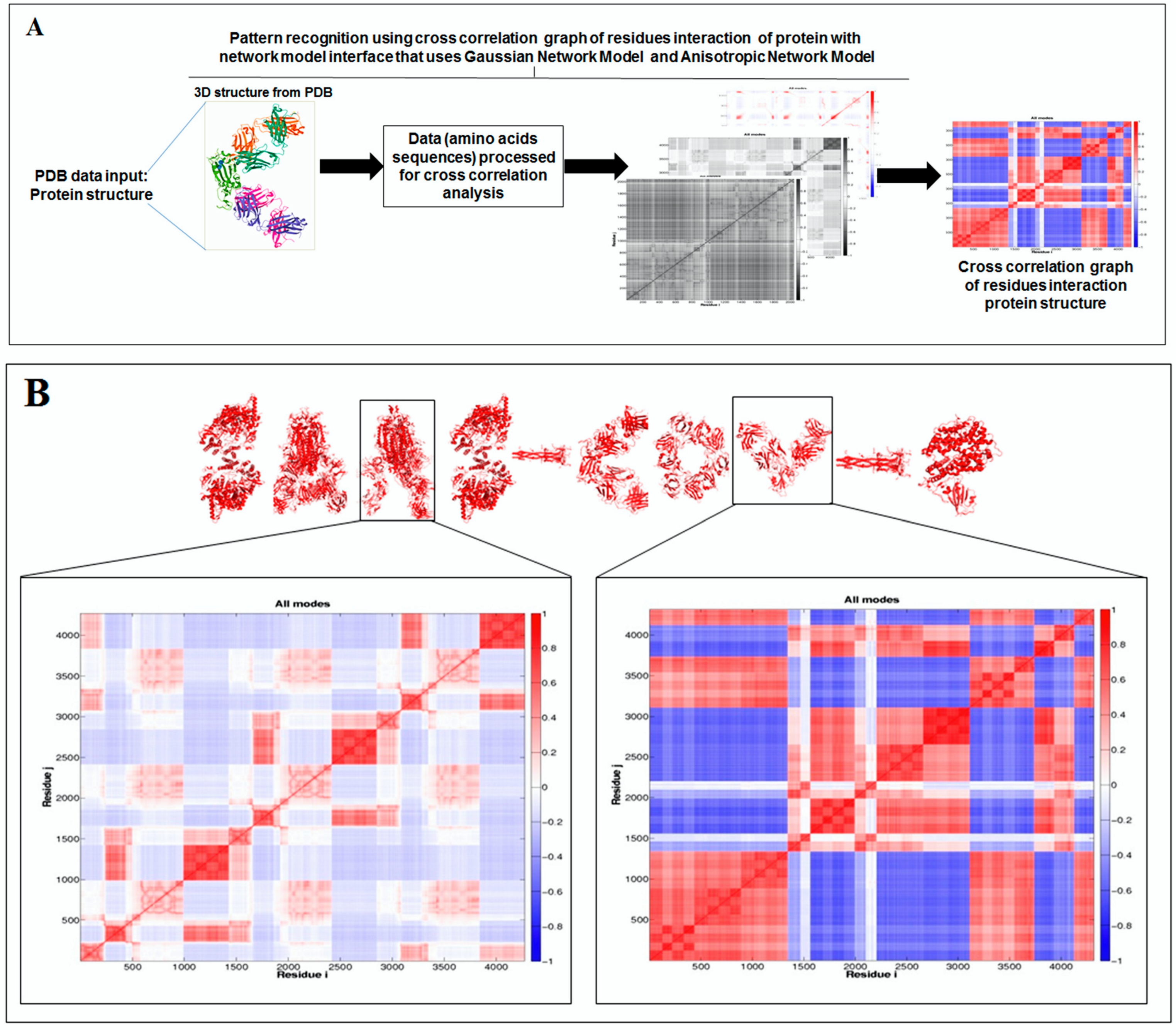 Vaccines 11 00038 g007a