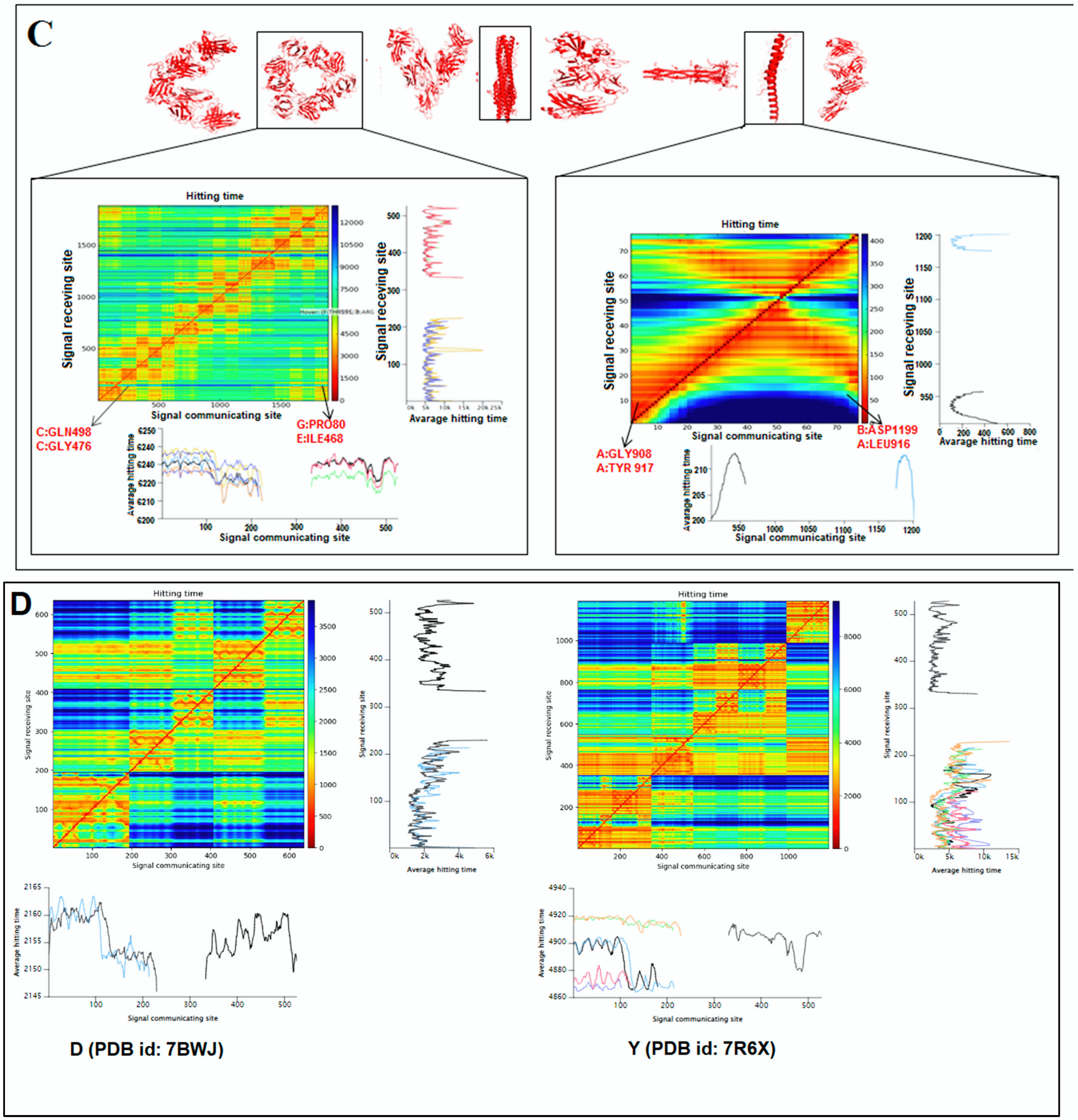 Vaccines 11 00038 g008b