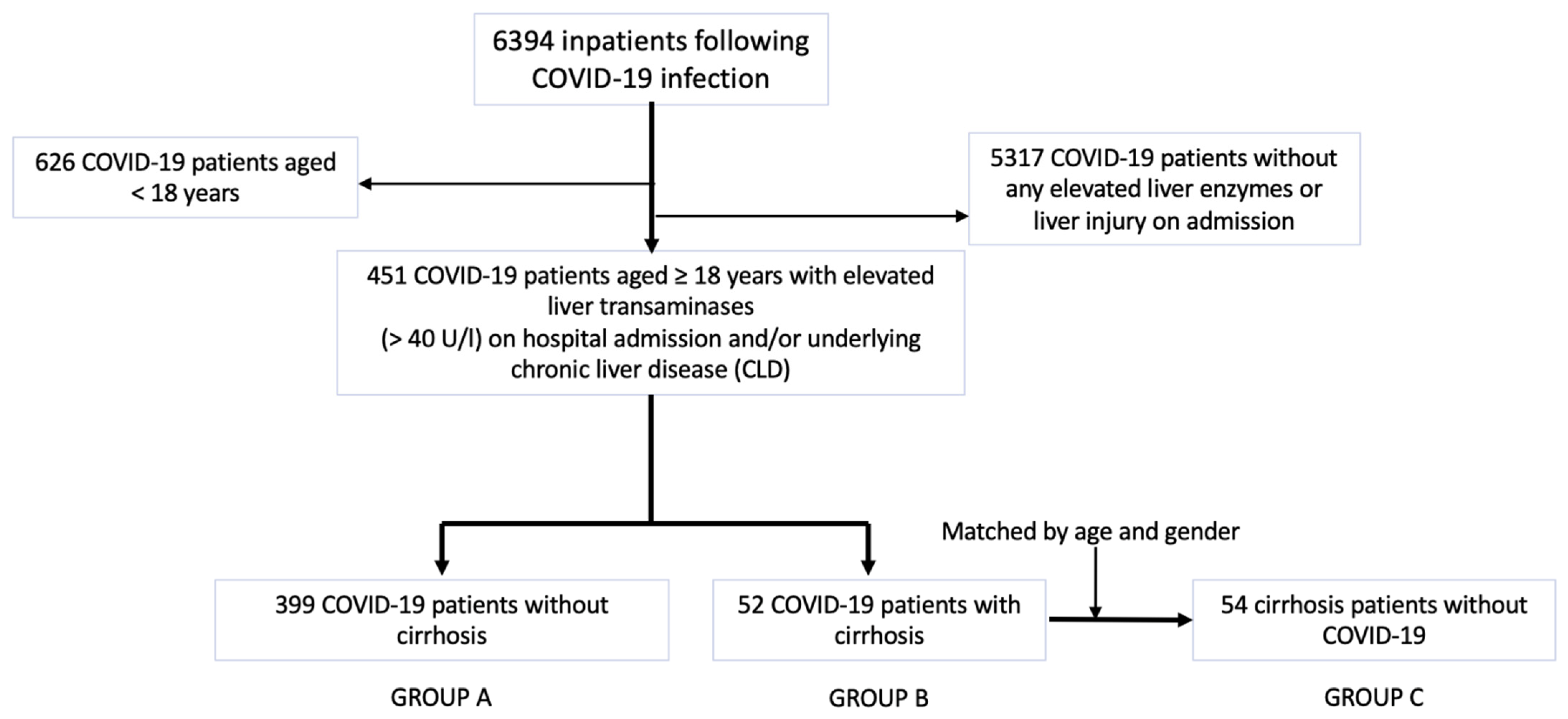 Vaccines 11 00050 g001 Vaccines 11 00050 g001