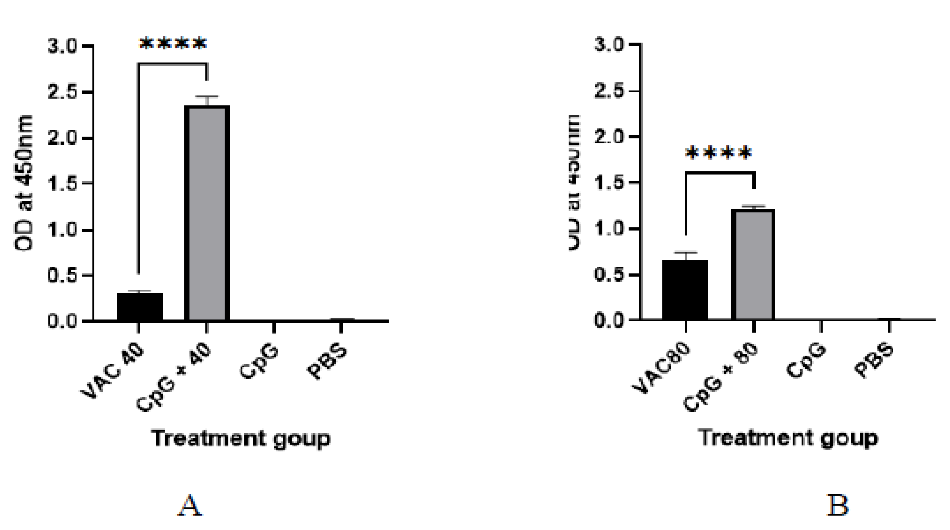 Vaccines 11 00053 g002 Vaccines 11 00053 g002