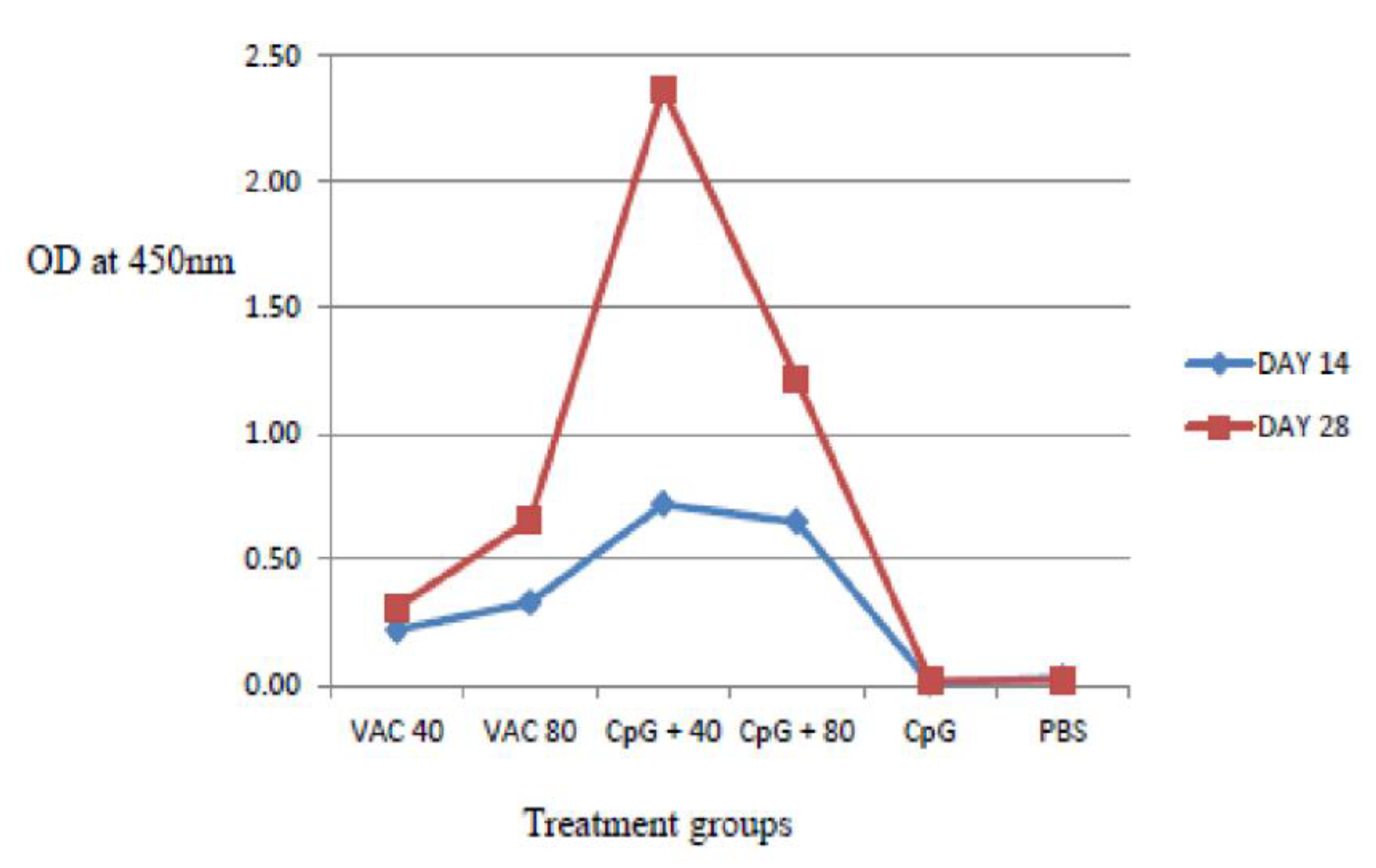 Vaccines 11 00053 g003 Vaccines 11 00053 g003