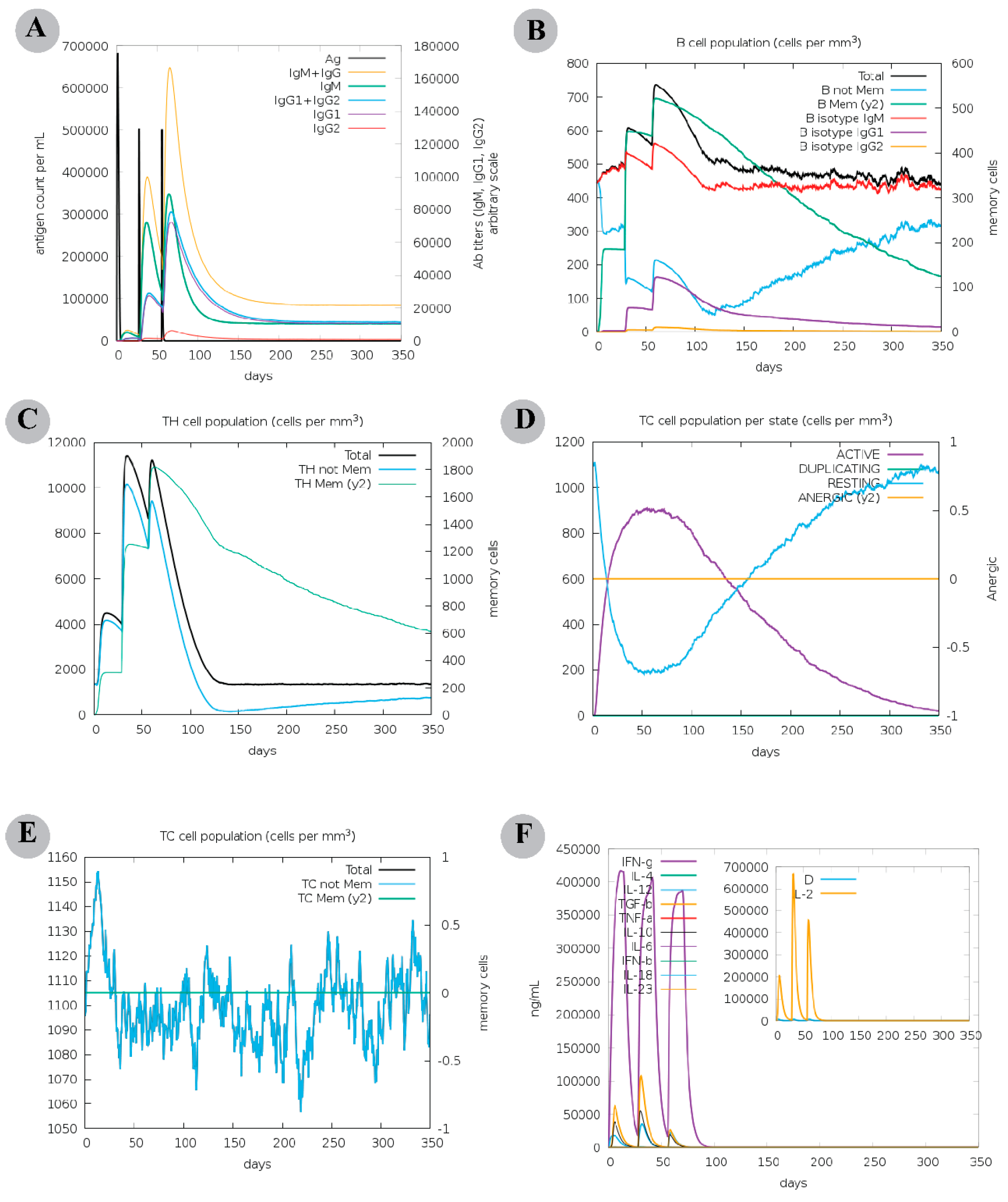 Vaccines 11 00061 g002 Vaccines 11 00061 g002