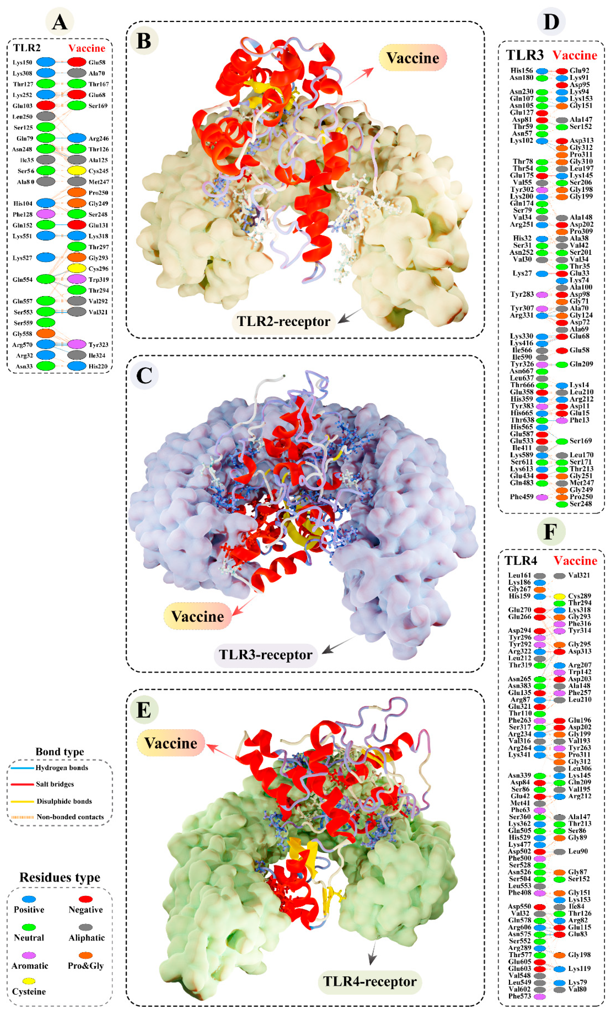 Vaccines 11 00061 g005 Vaccines 11 00061 g005