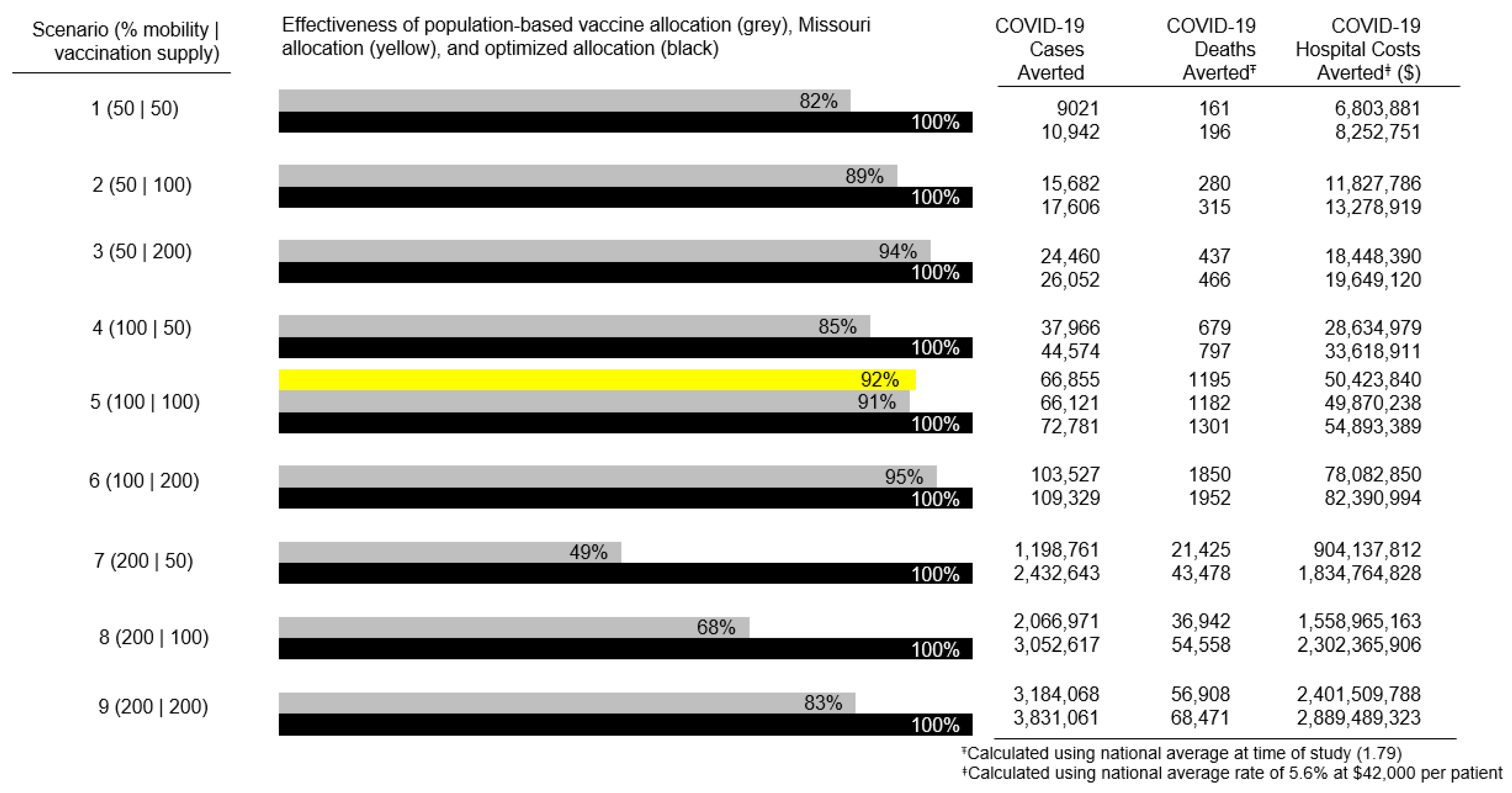 Vaccines 11 00064 g002