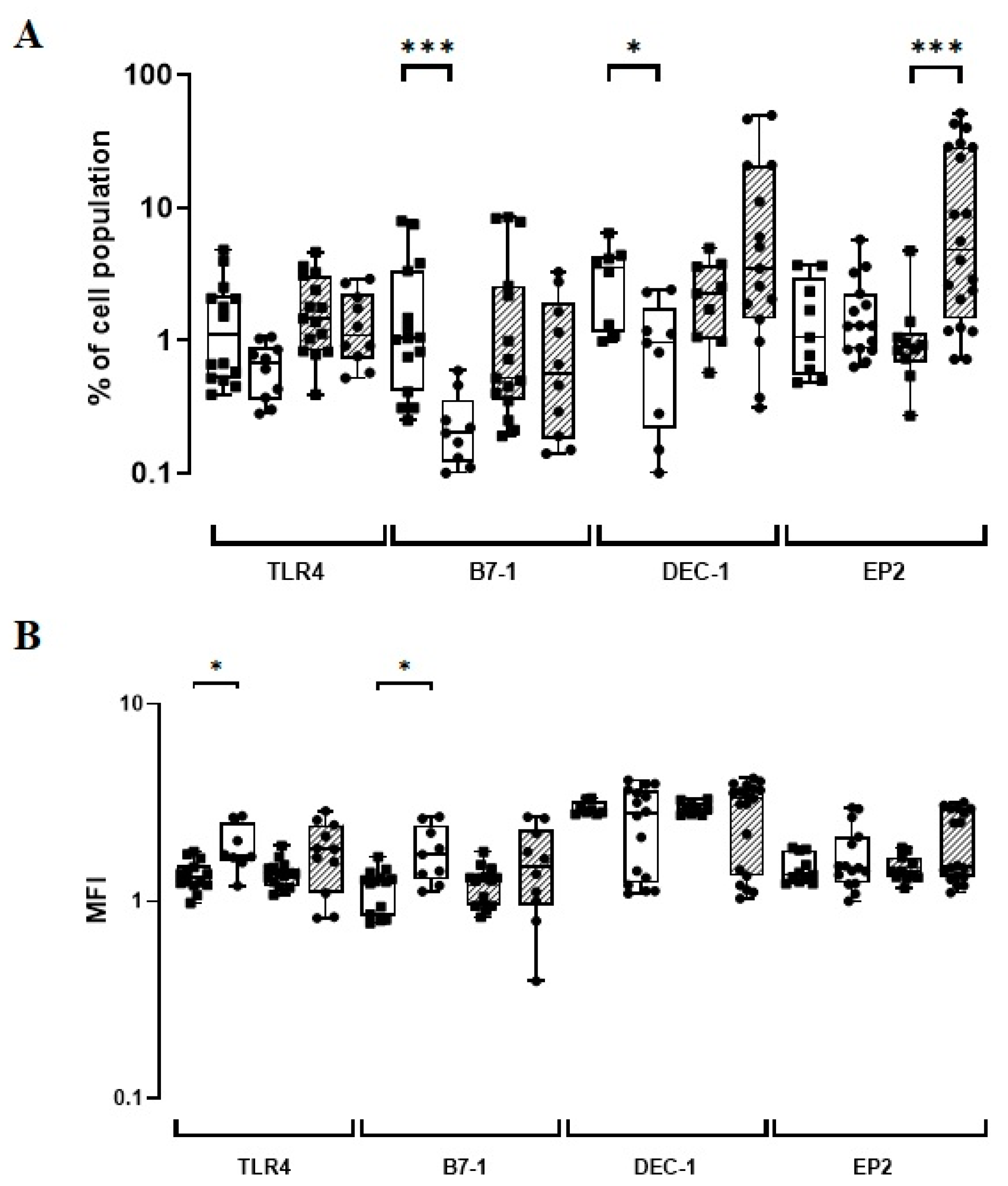 Vaccines 11 00086 g002 Vaccines 11 00086 g002