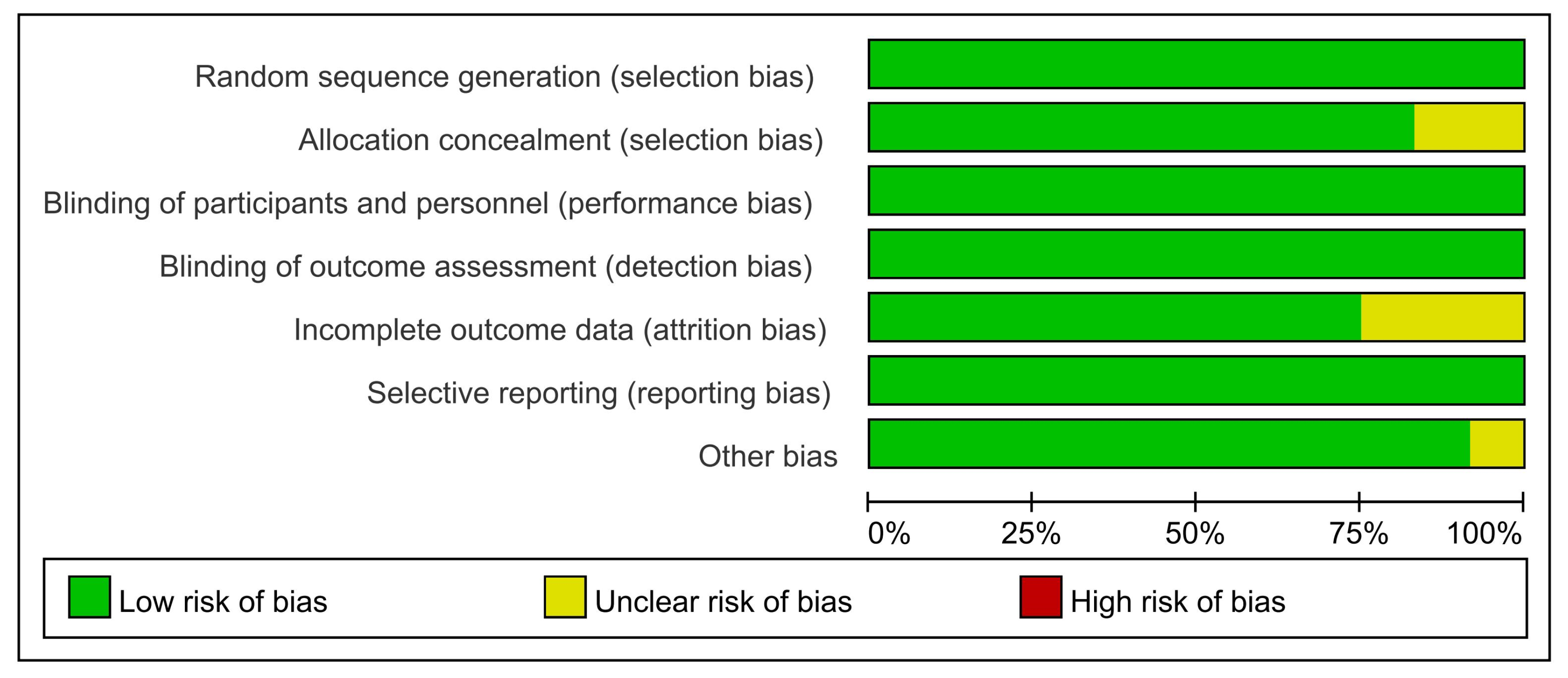Vaccines 11 00087 g002