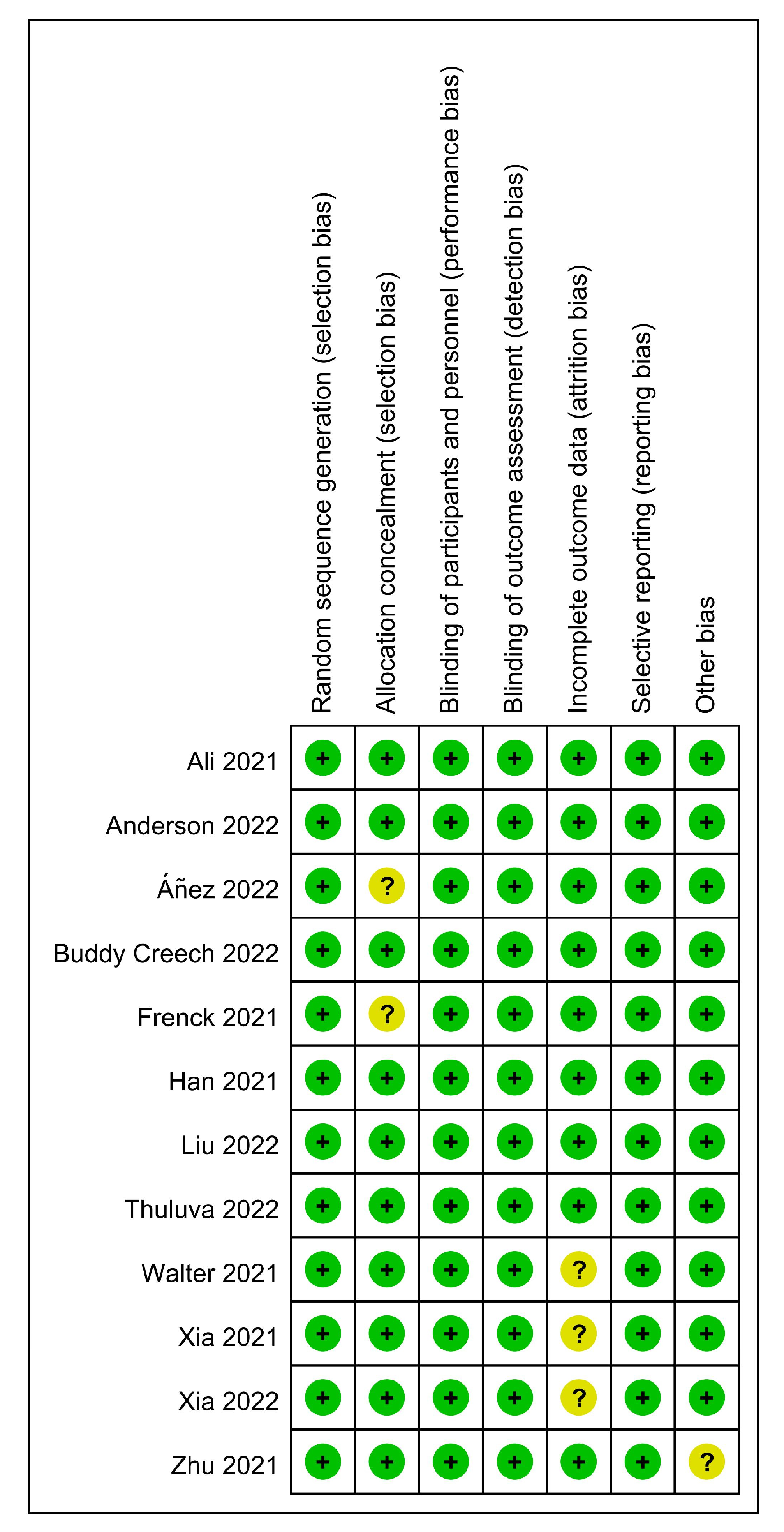 Vaccines 11 00087 g003