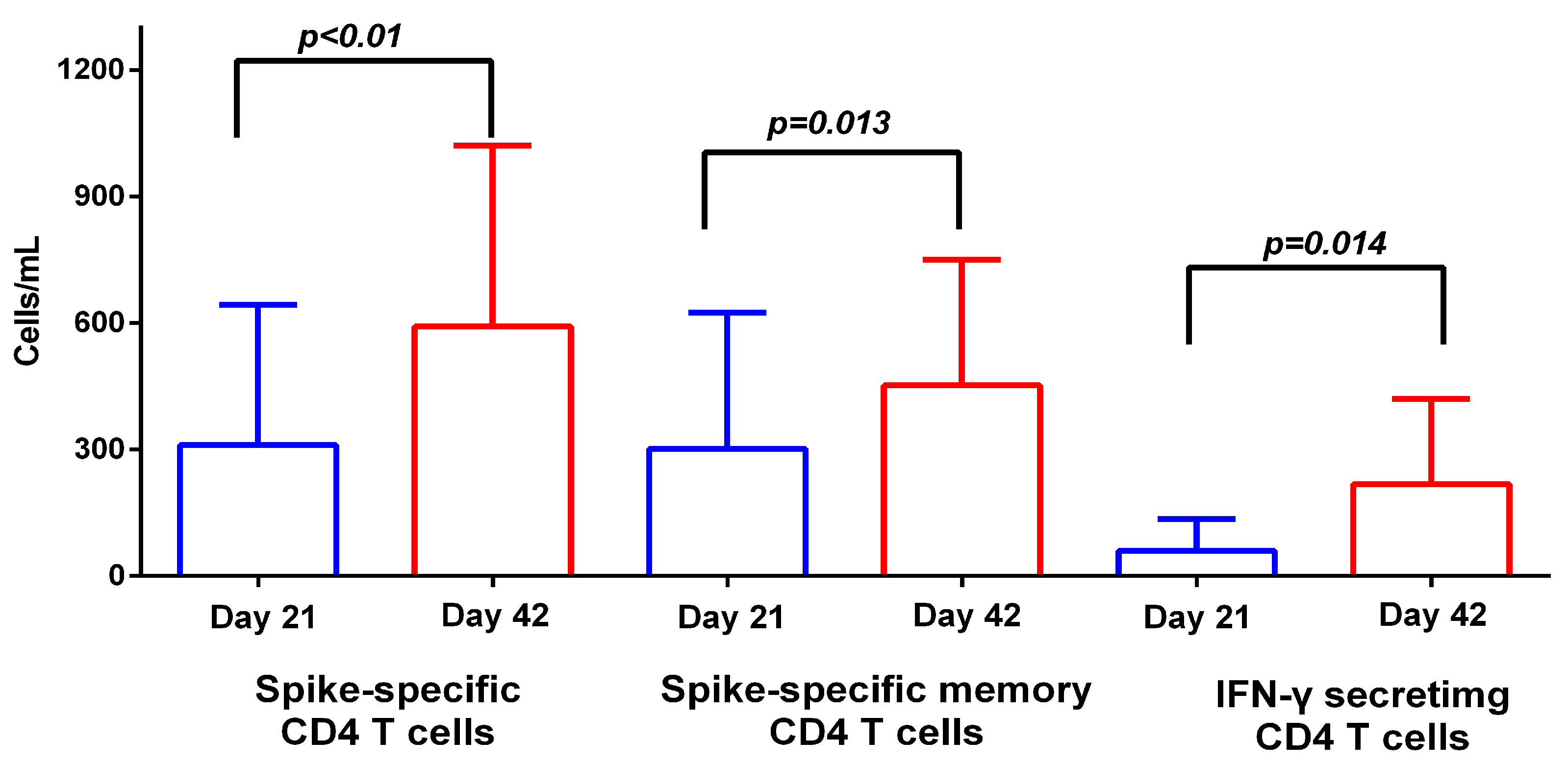 Vaccines 11 00103 g003
