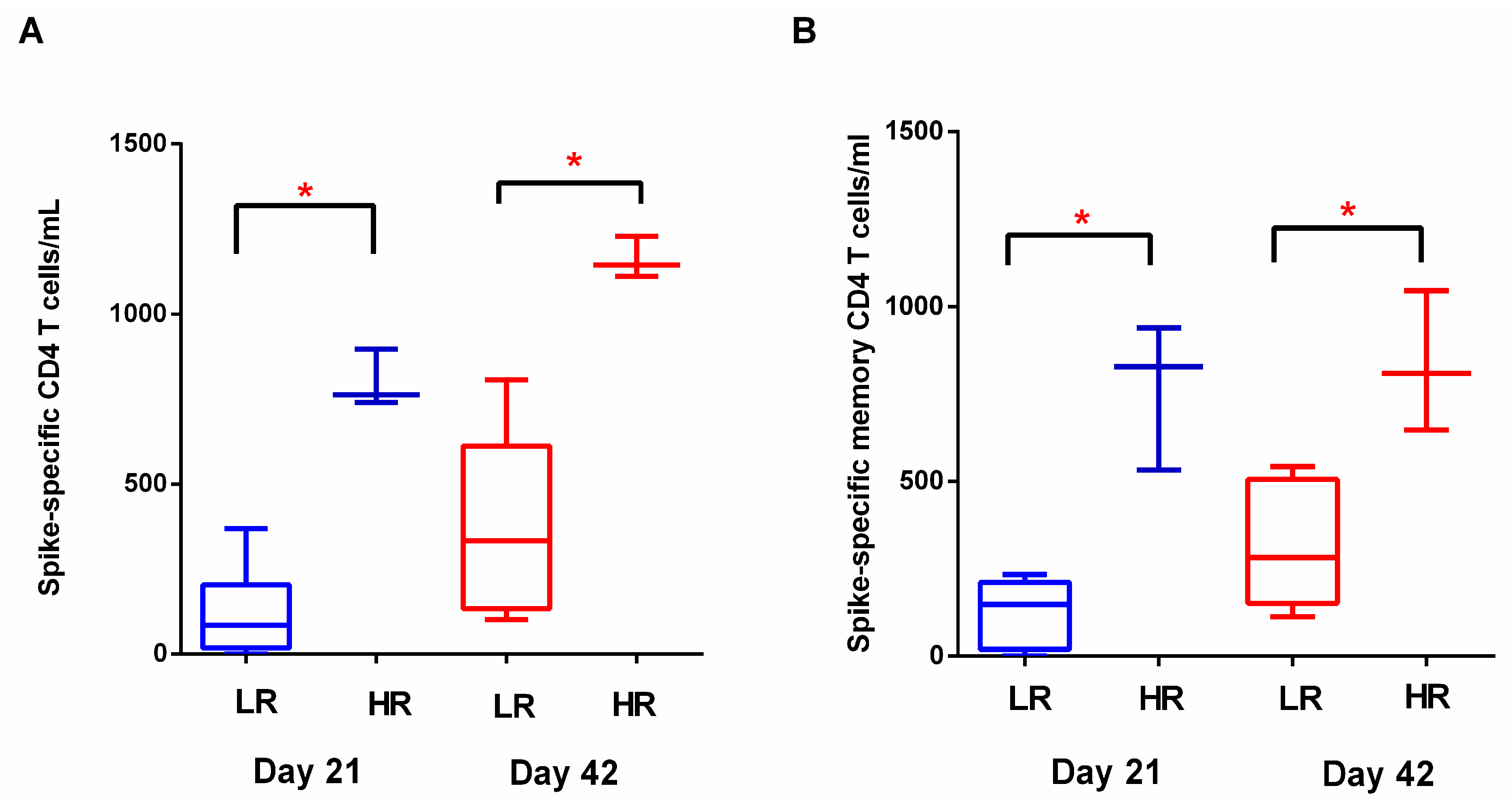 Vaccines 11 00103 g006