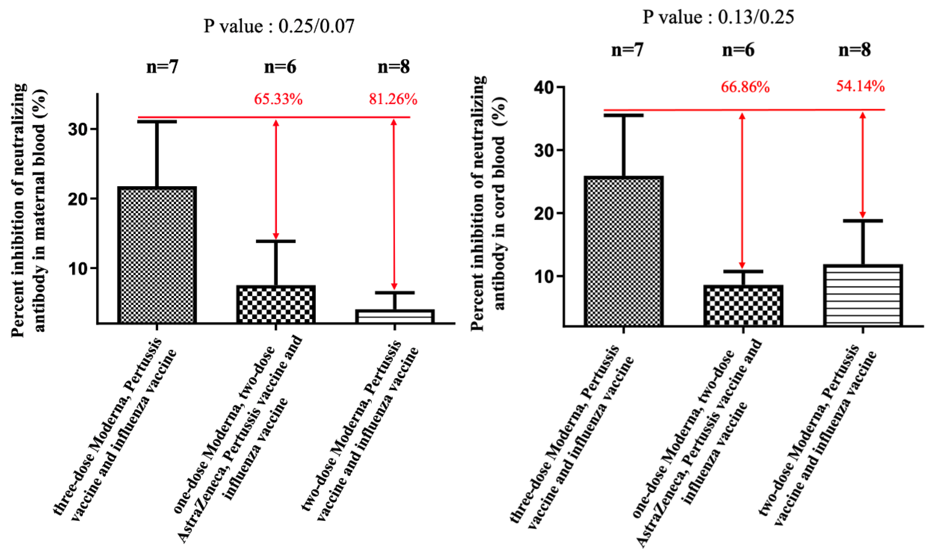 Vaccines 11 00119 g001