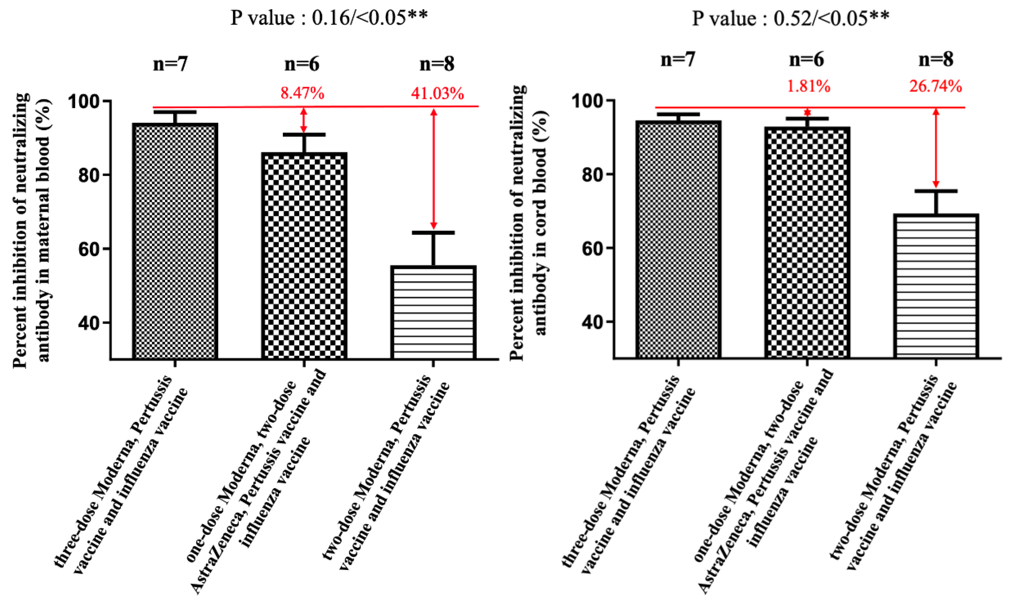 Vaccines 11 00119 g002