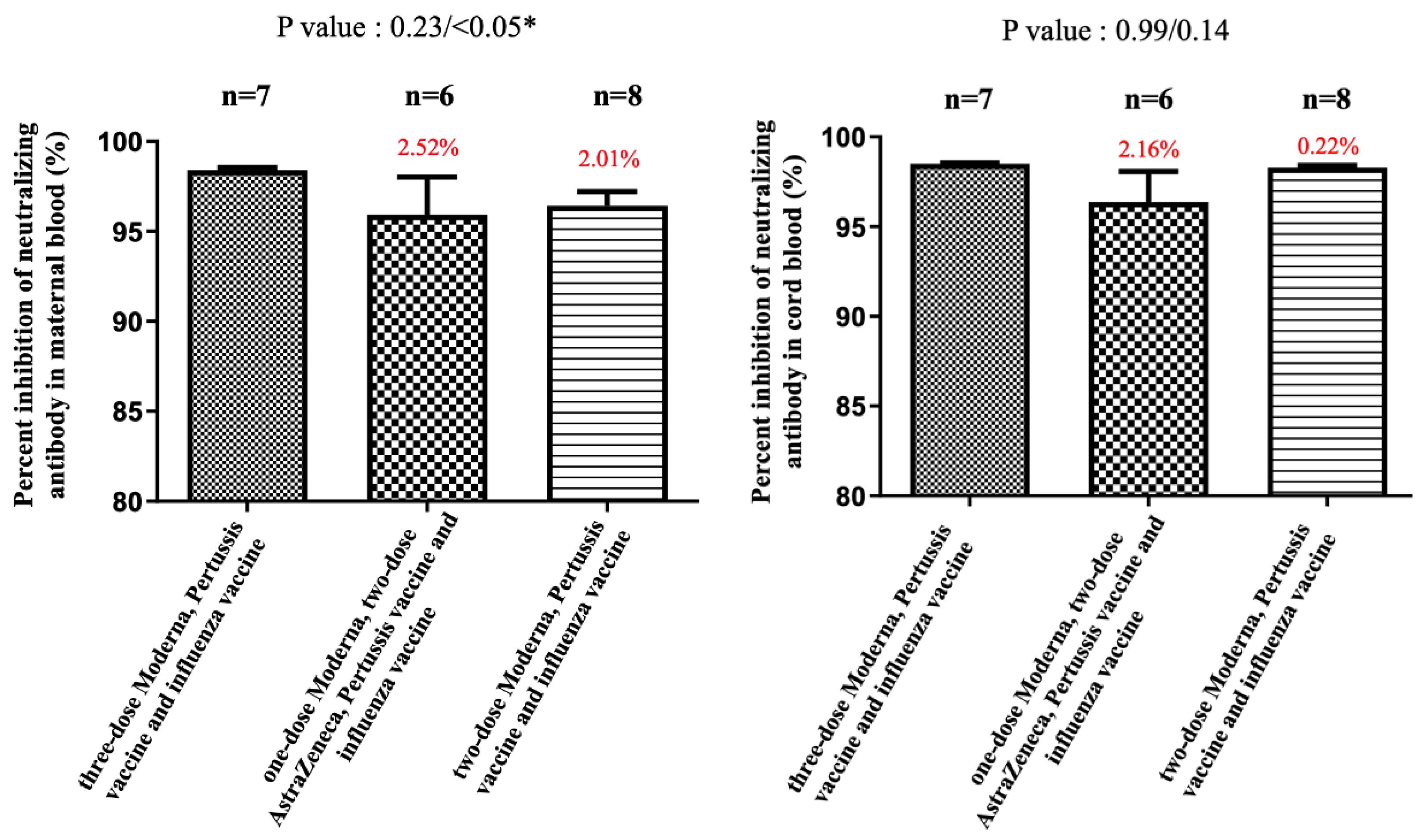 Vaccines 11 00119 g003