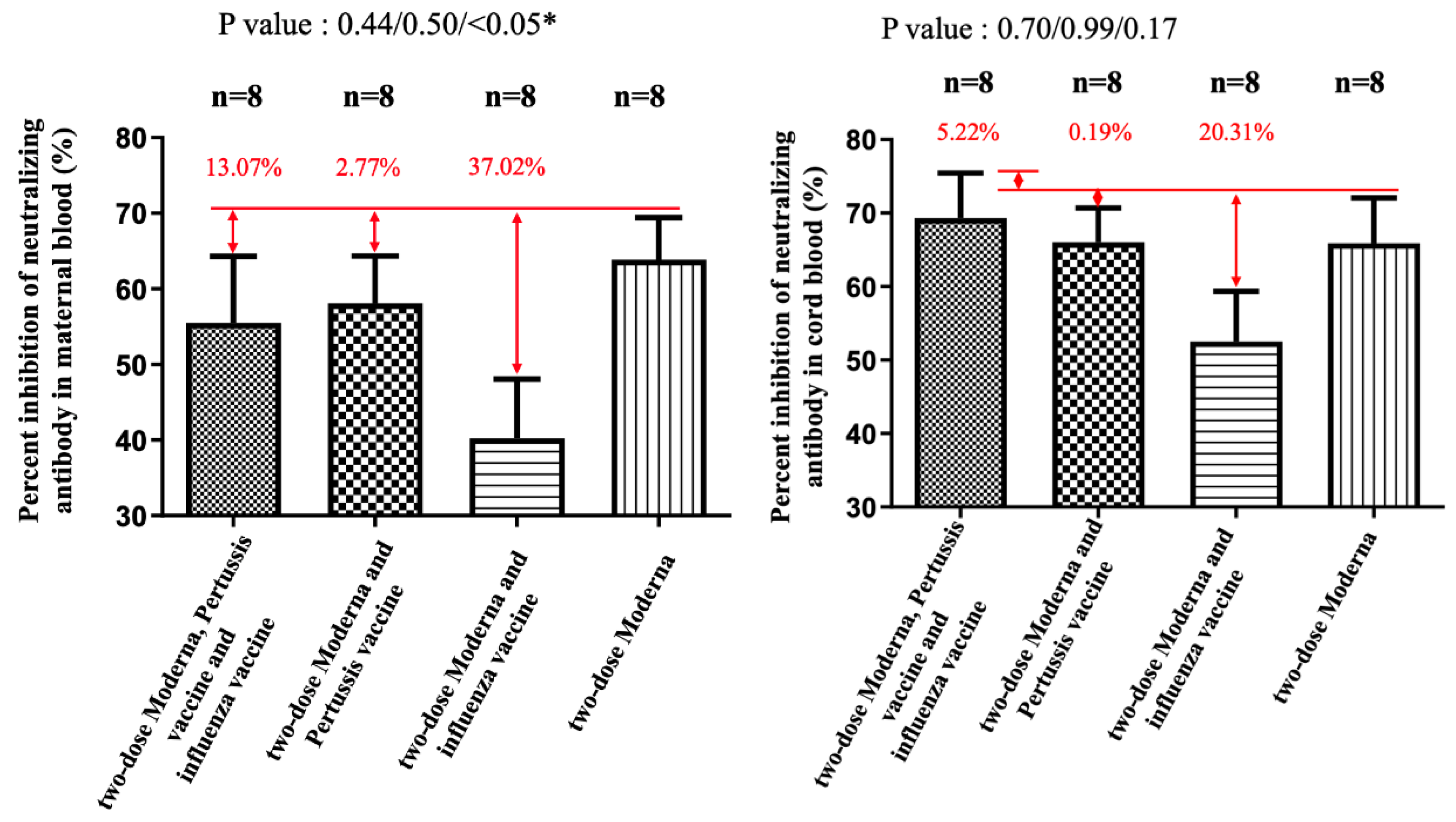 Vaccines 11 00119 g004