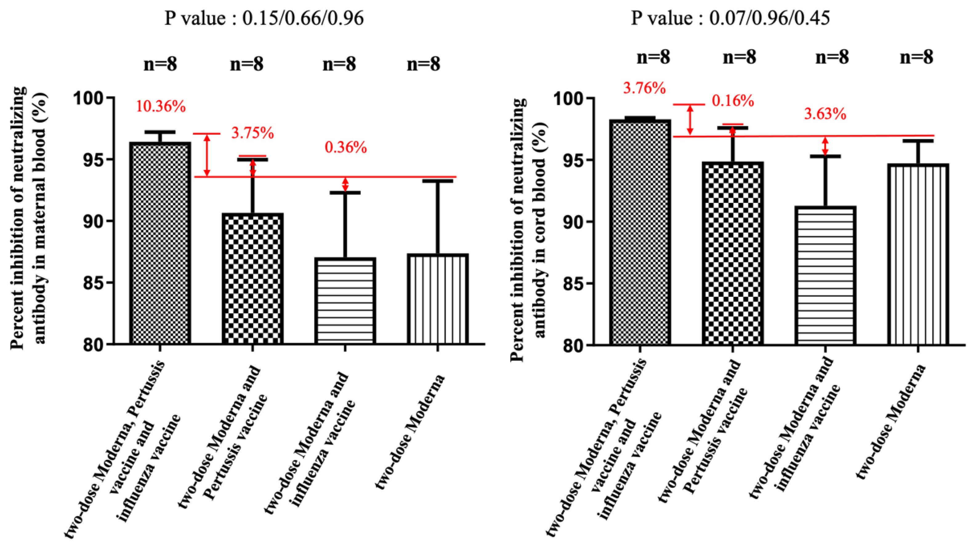 Vaccines 11 00119 g005