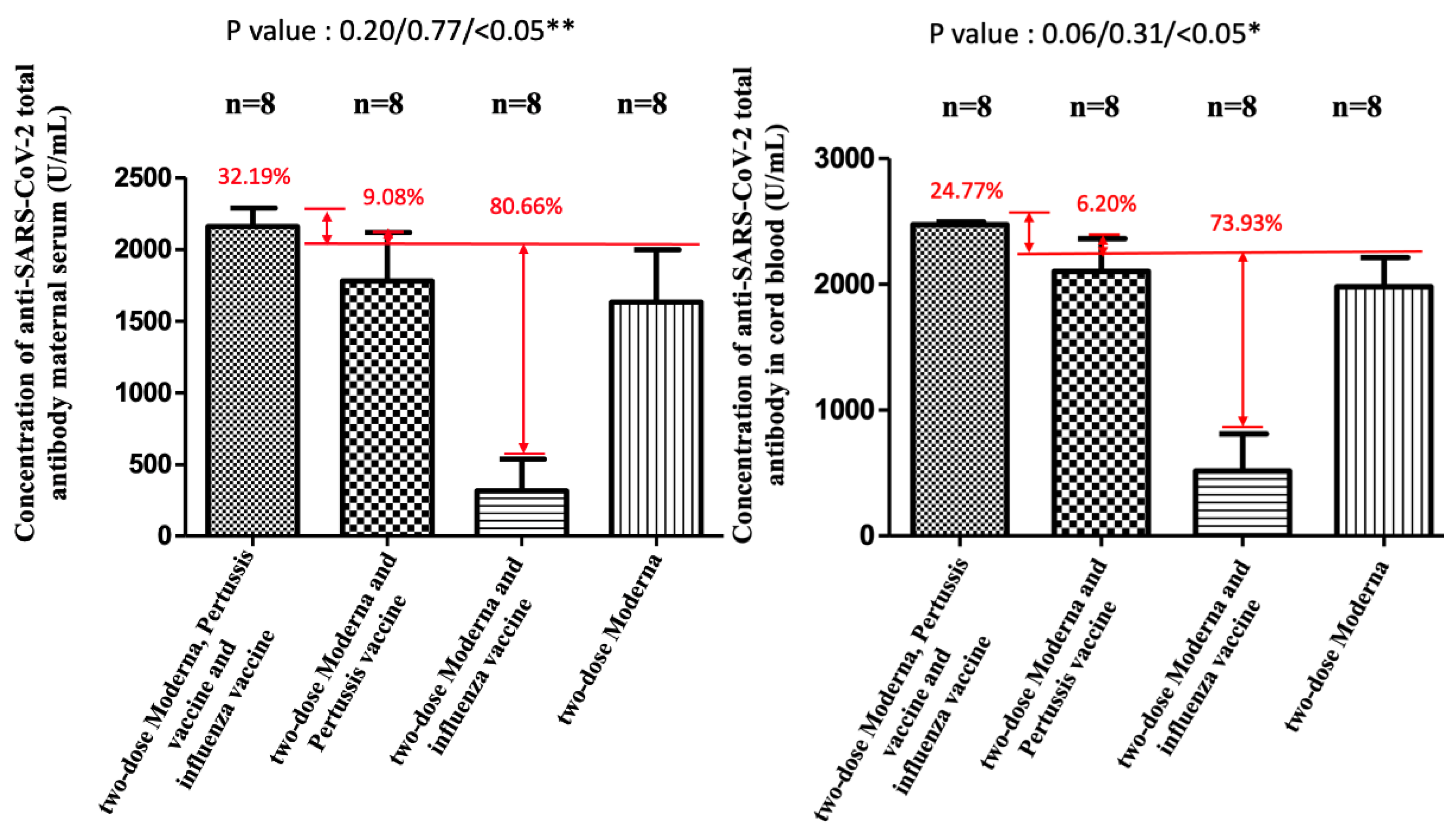 Vaccines 11 00119 g006