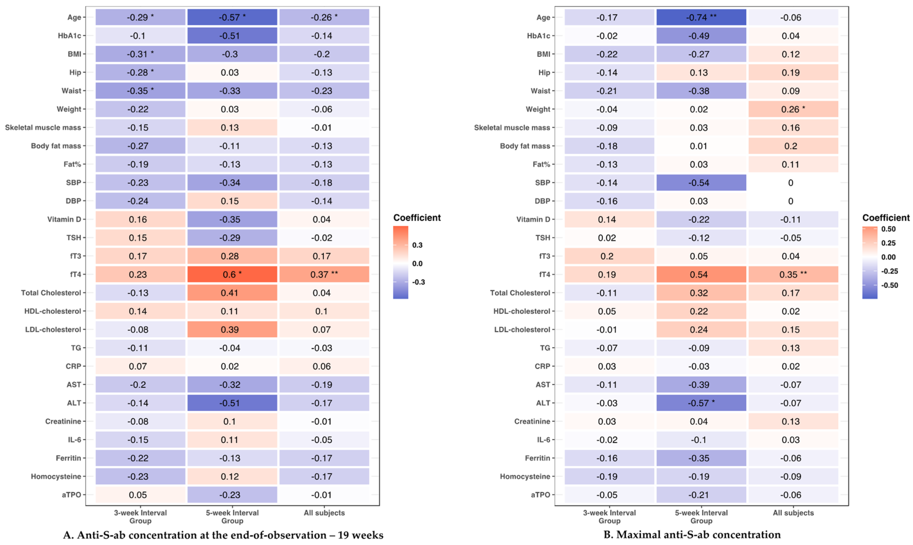 Vaccines 11 00149 g002