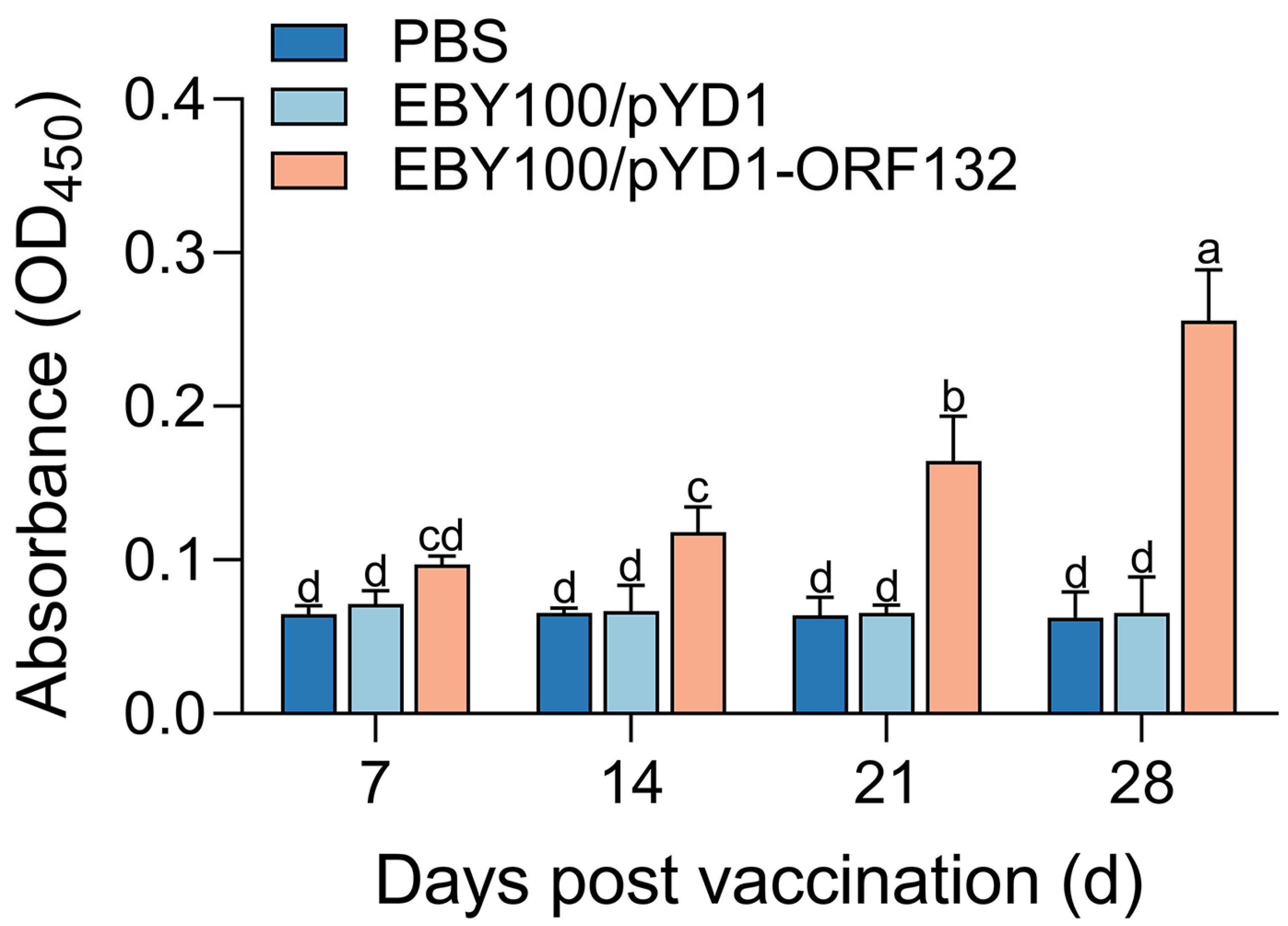Vaccines 11 00186 g002