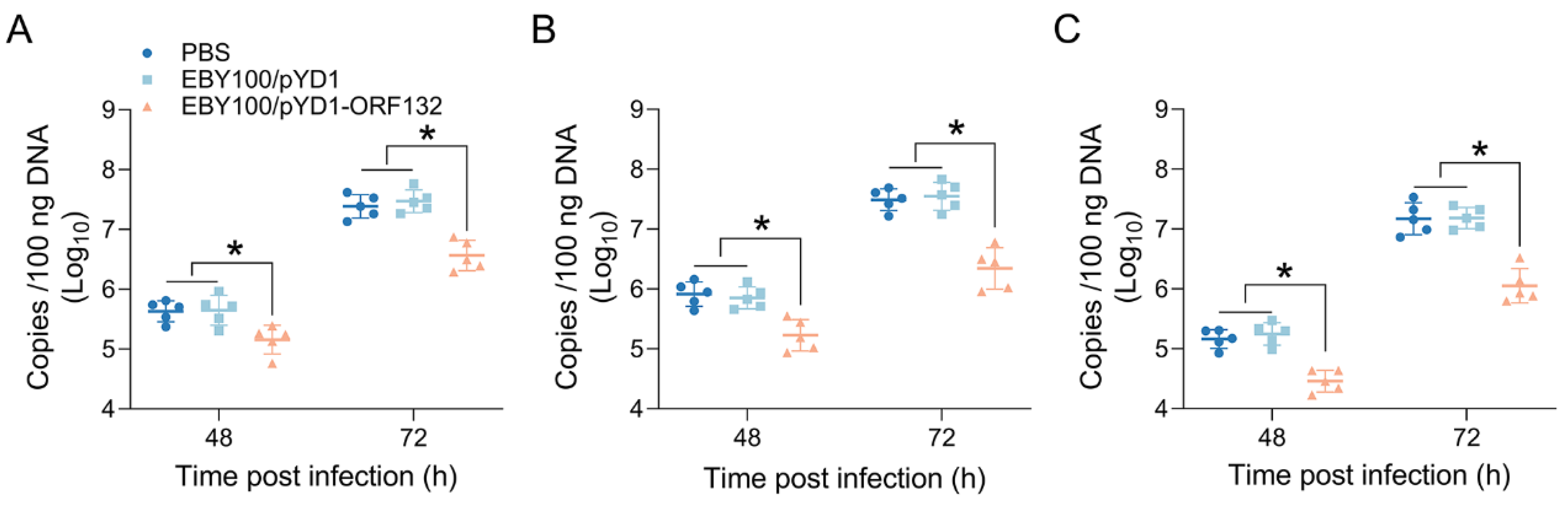 Vaccines 11 00186 g006