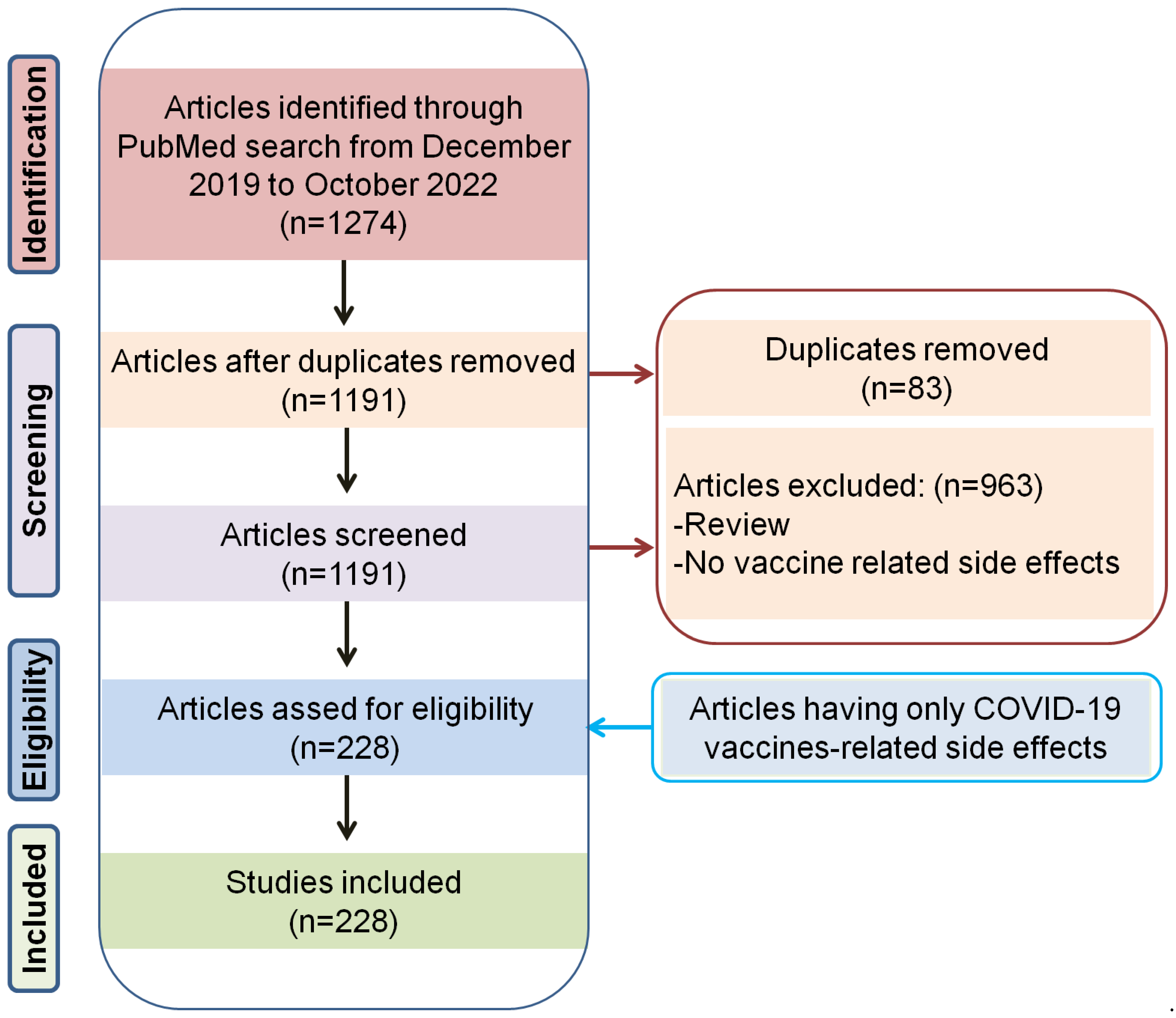 Vaccines Free Full-Text Can COVID-19 Vaccines Induce Premature Non-Communicable Diseases Where Are We Heading