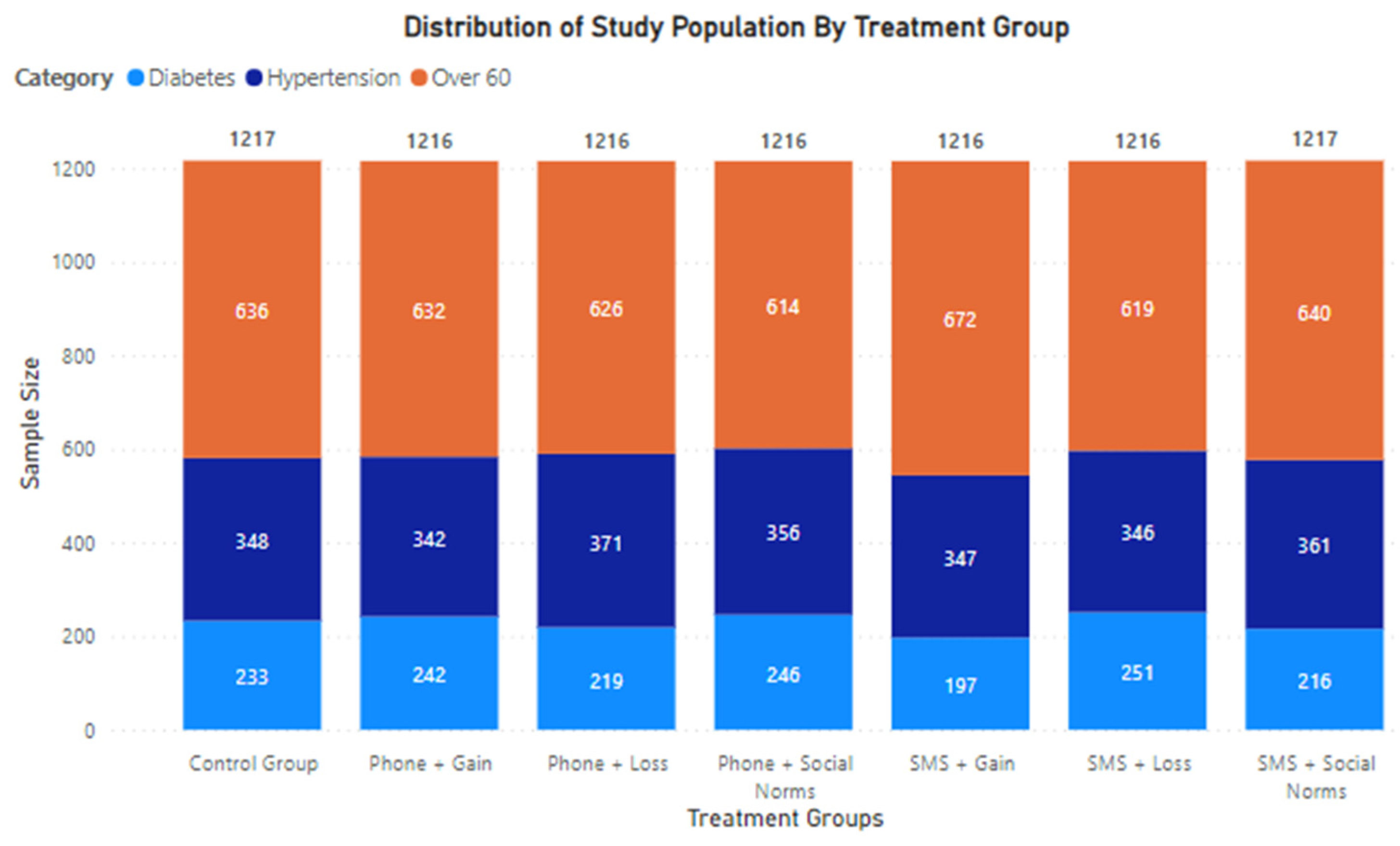 Vaccines 11 00209 g001