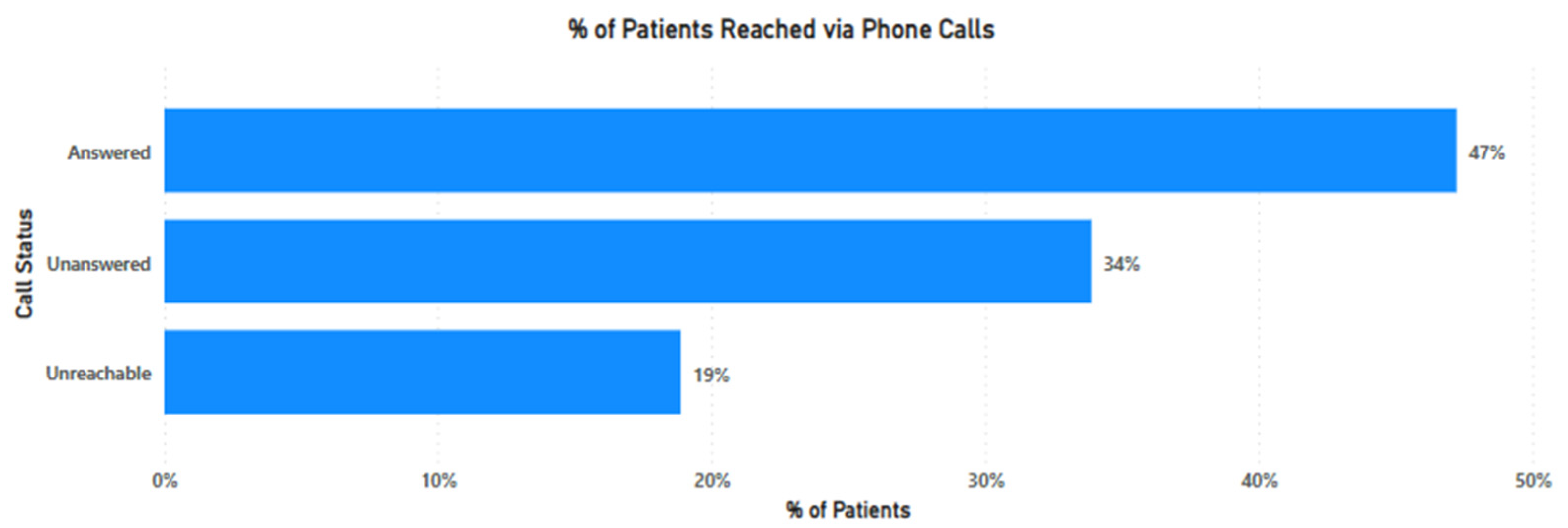 Vaccines 11 00209 g002