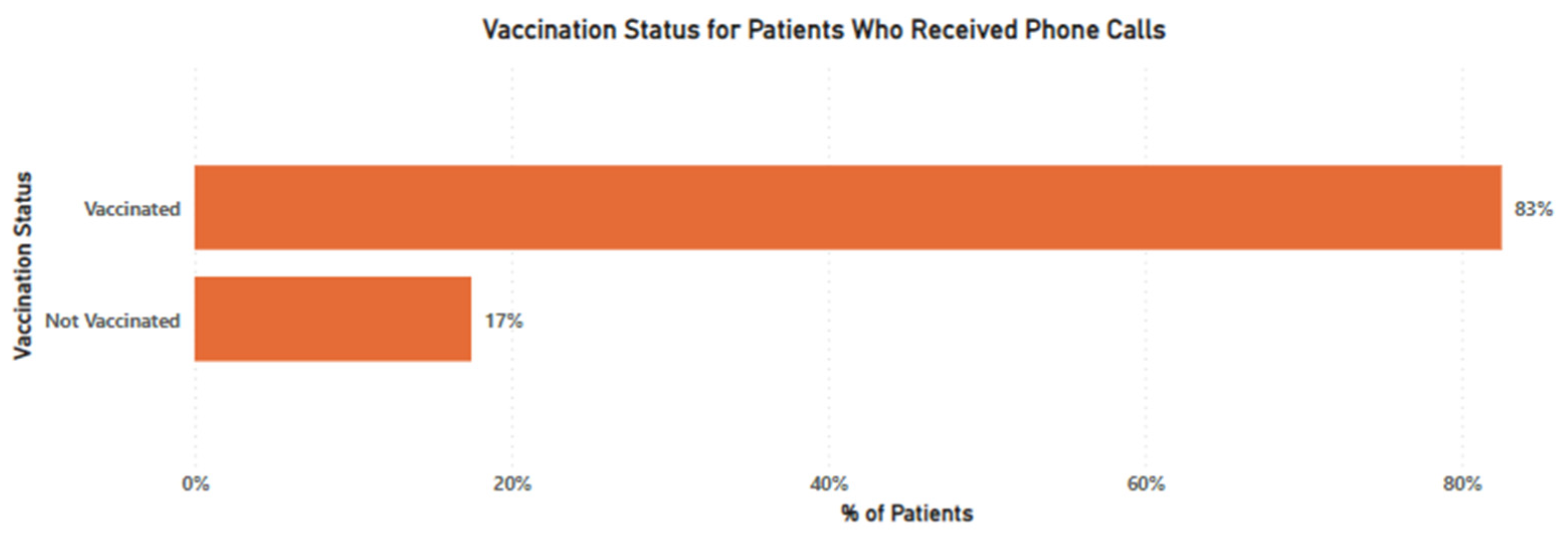 Vaccines 11 00209 g003