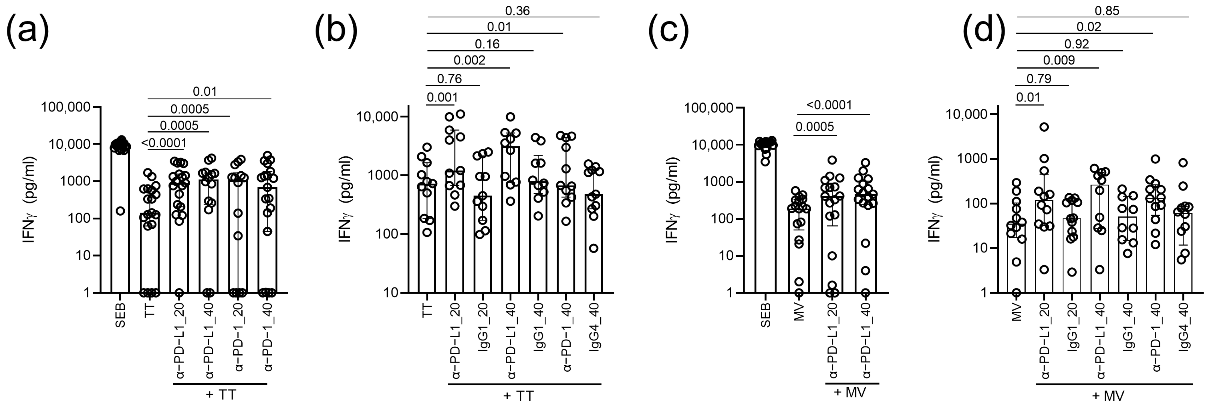 Vaccines 11 00211 g002 Vaccines 11 00211 g002