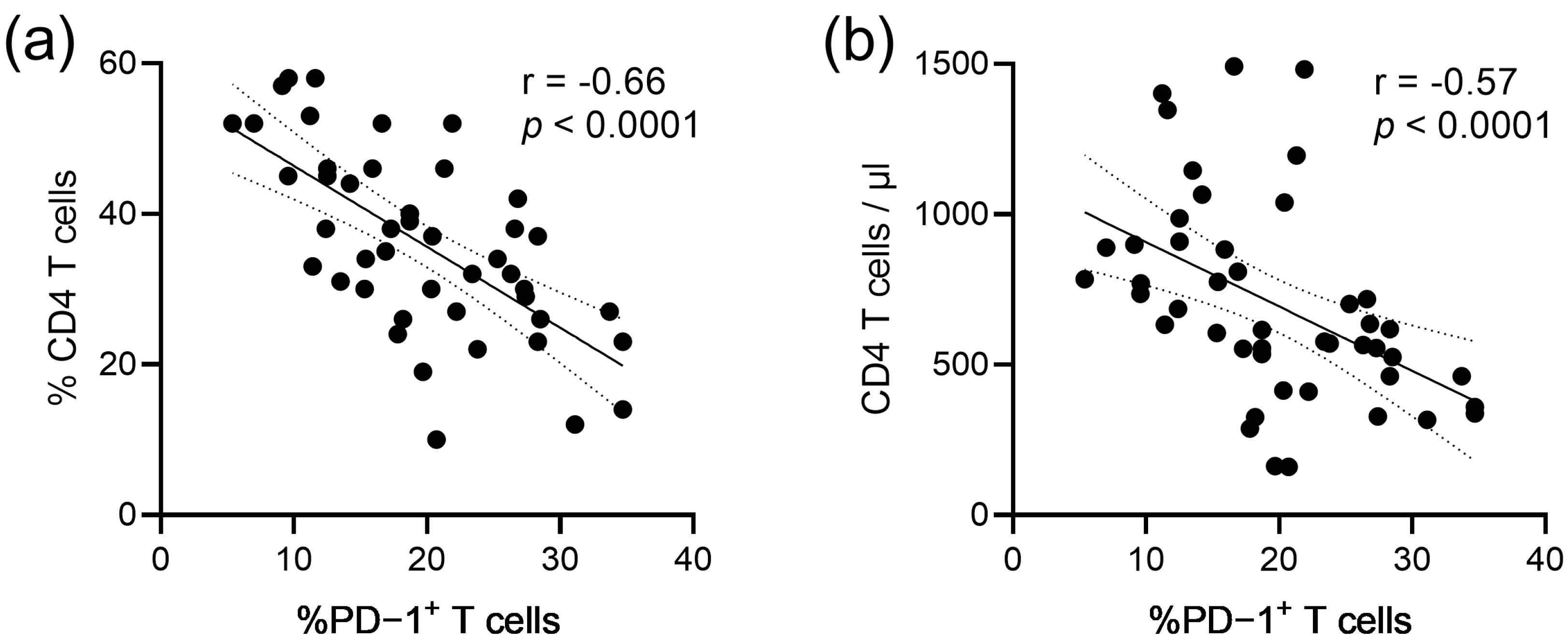 Vaccines 11 00211 g003 Vaccines 11 00211 g003