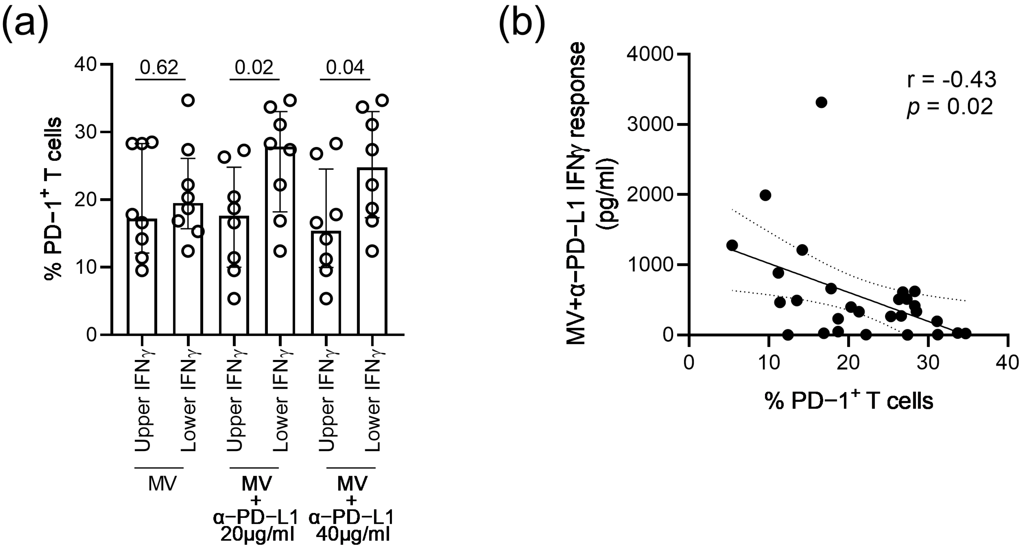 Vaccines 11 00211 g005 Vaccines 11 00211 g005