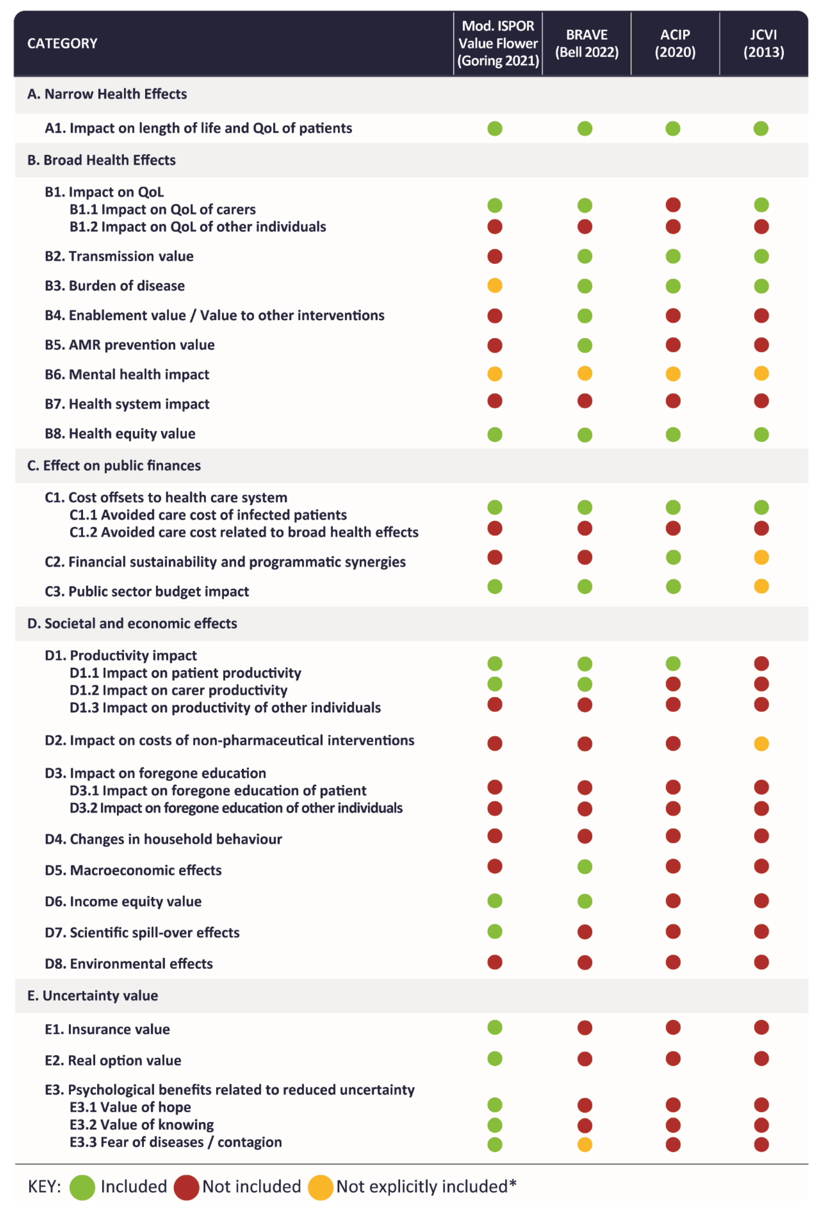 Vaccines 11 00234 g002 Vaccines 11 00234 g002
