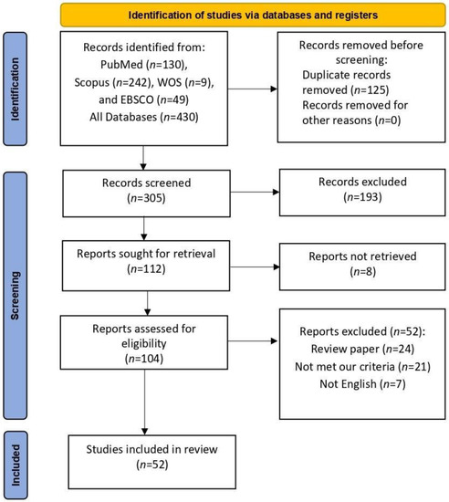 https://www.mdpi.com/vaccines/vaccines-11-00236/article_deploy/html/images/vaccines-11-00236-g001-550.jpg