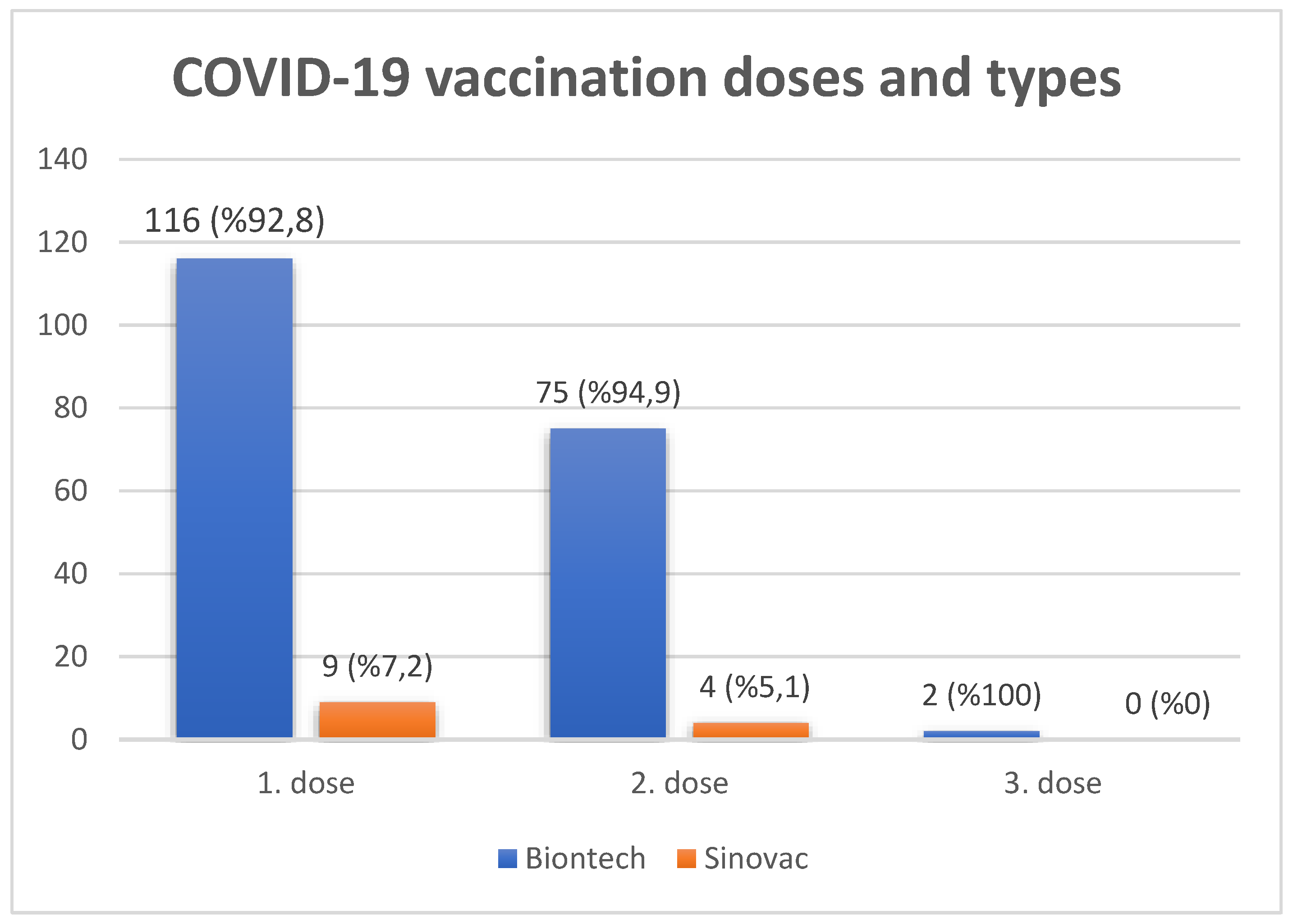 https://www.mdpi.com/vaccines/vaccines-11-00257/article_deploy/html/images/vaccines-11-00257-g001.png