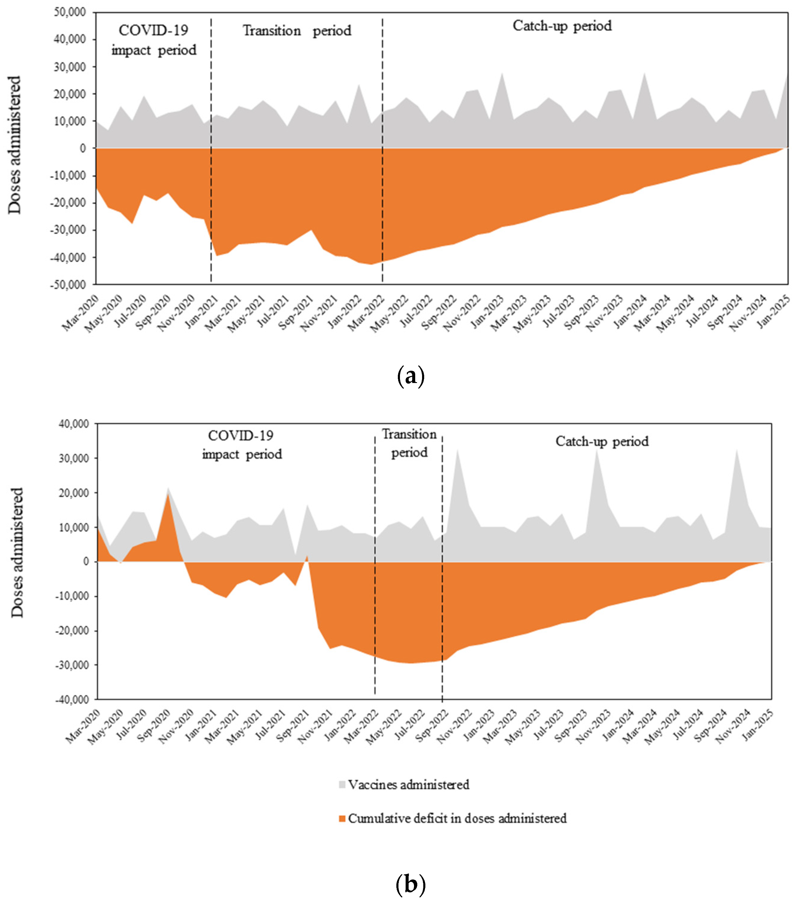 Vaccines Free Full Text Impact Of The COVID 19 Pandemic On HPV   Vaccines 11 00258 G002 